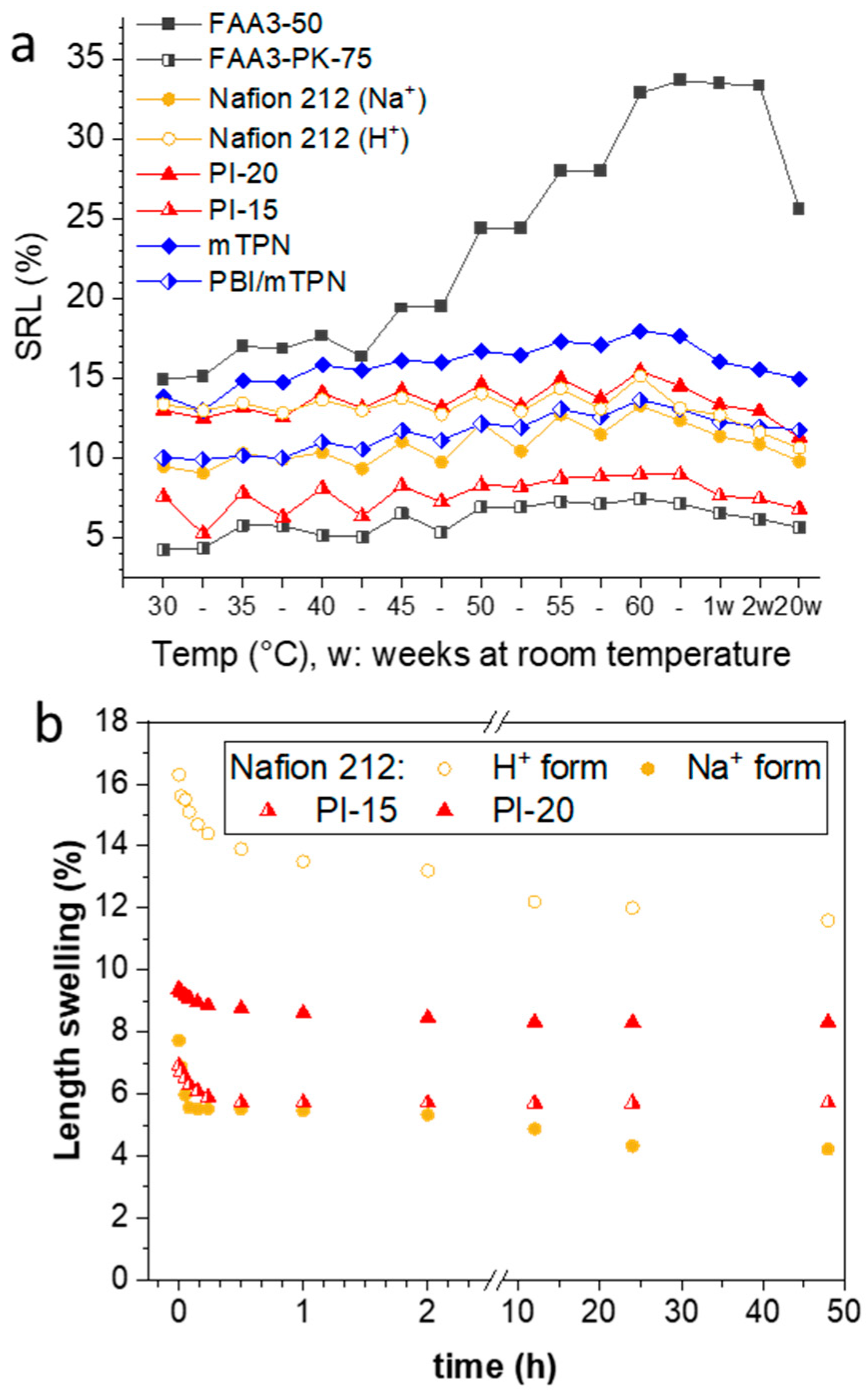 Membranes 12 00989 g004 Membranes 12 00989 g004