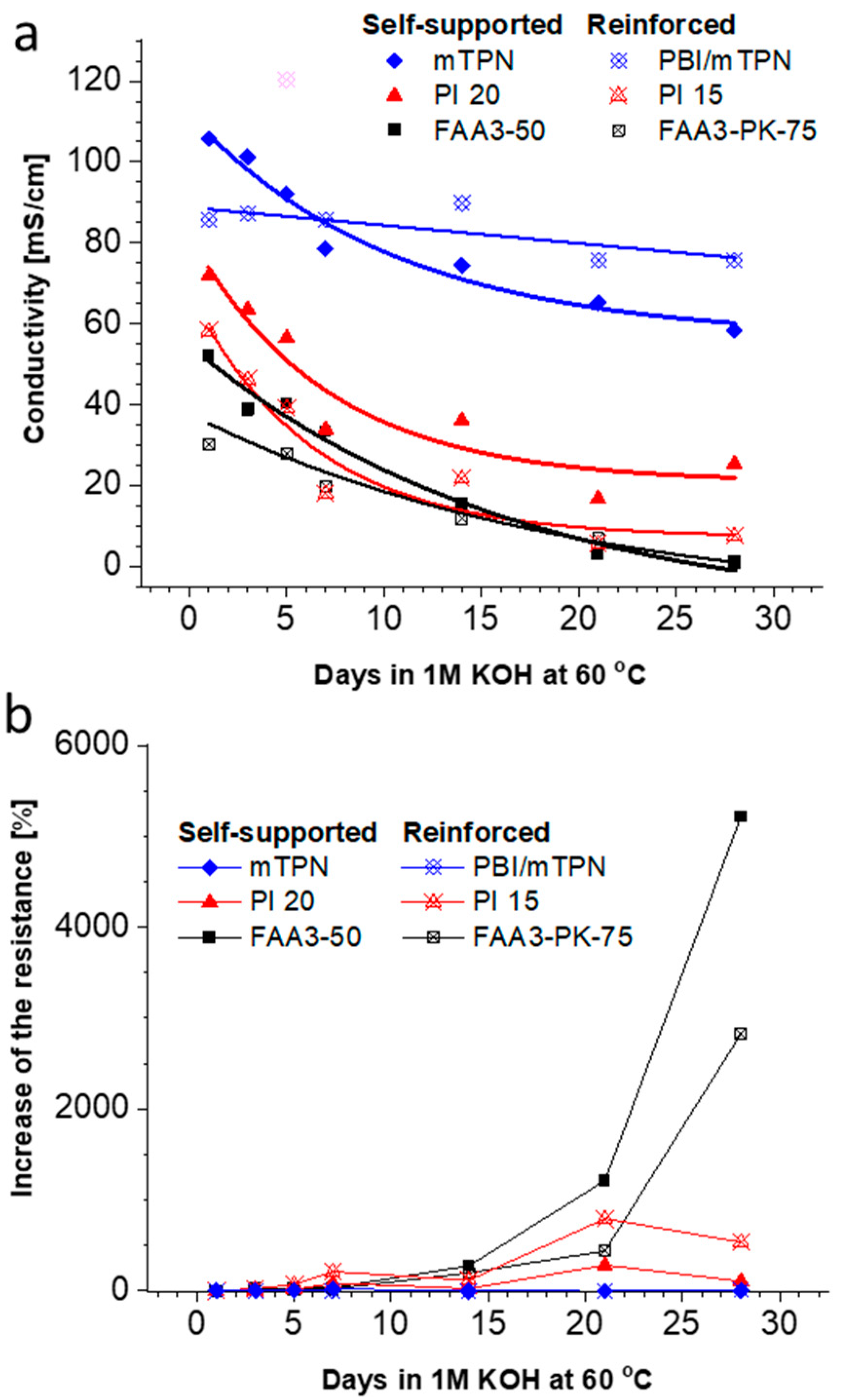 Membranes 12 00989 g006 Membranes 12 00989 g006