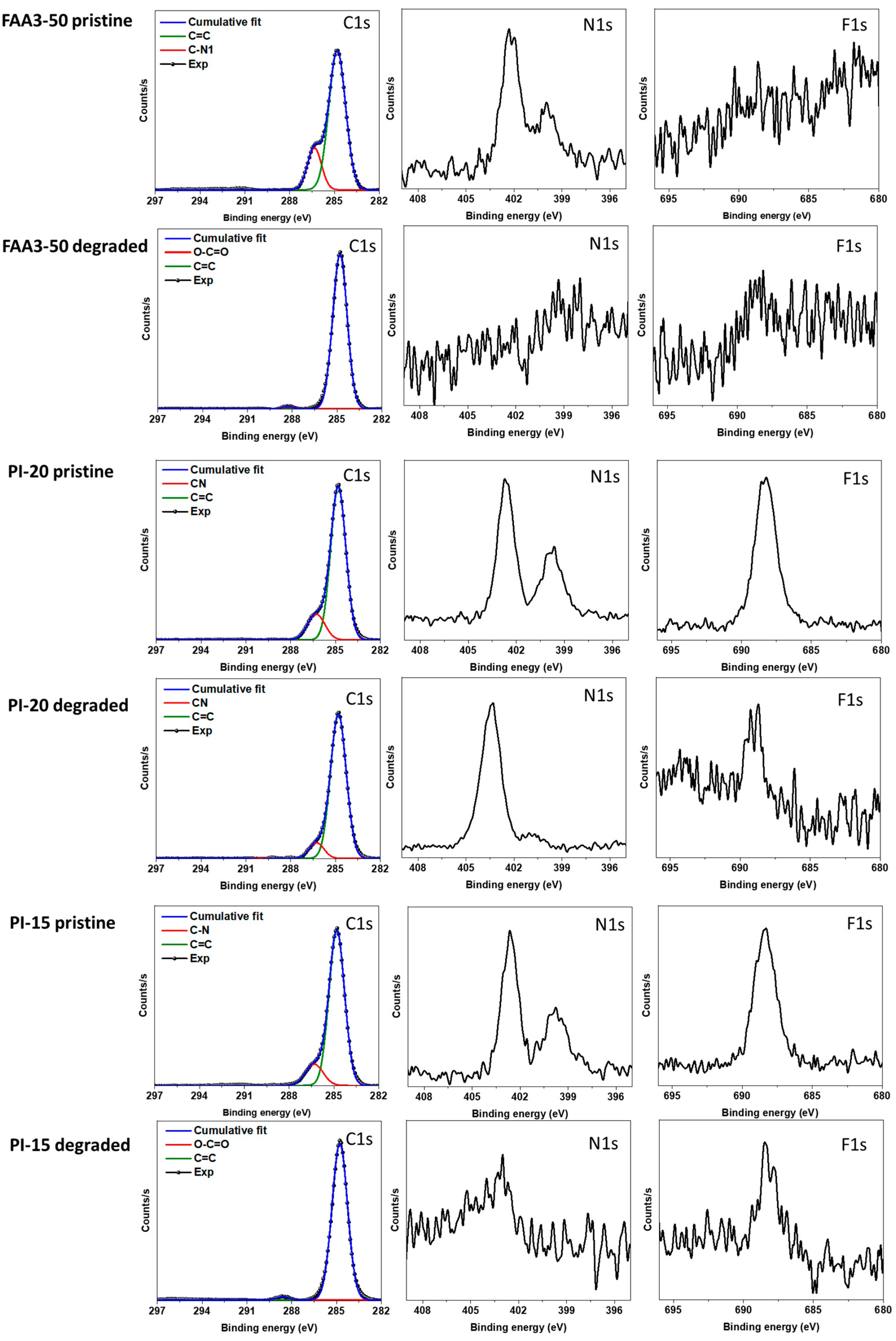 Membranes 12 00989 g007 Membranes 12 00989 g007
