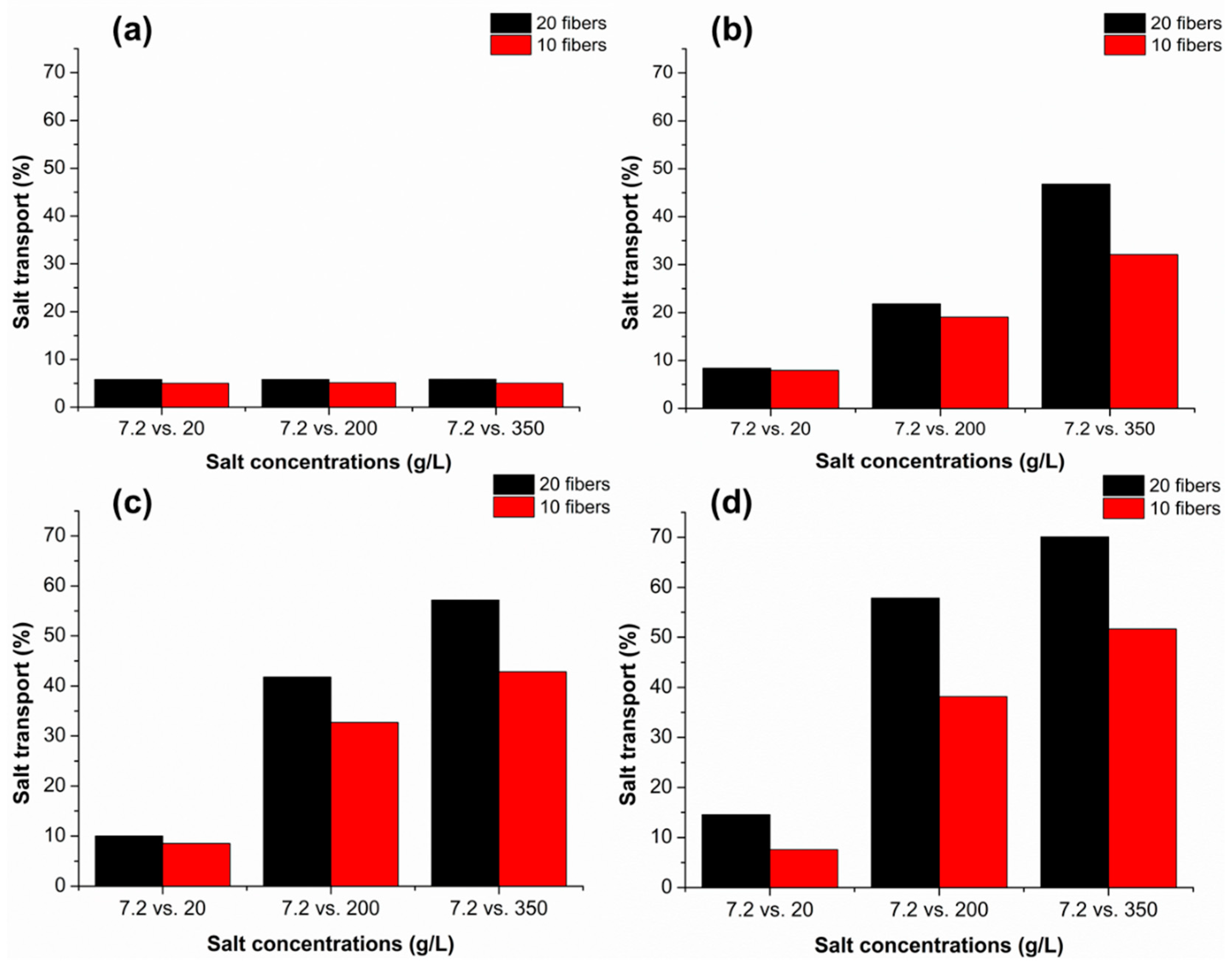 Membranes 12 00990 g002