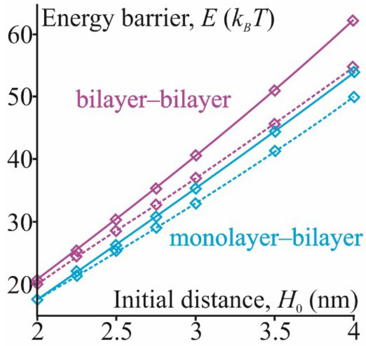 Membranes 12 00992 g005 Membranes 12 00992 g005