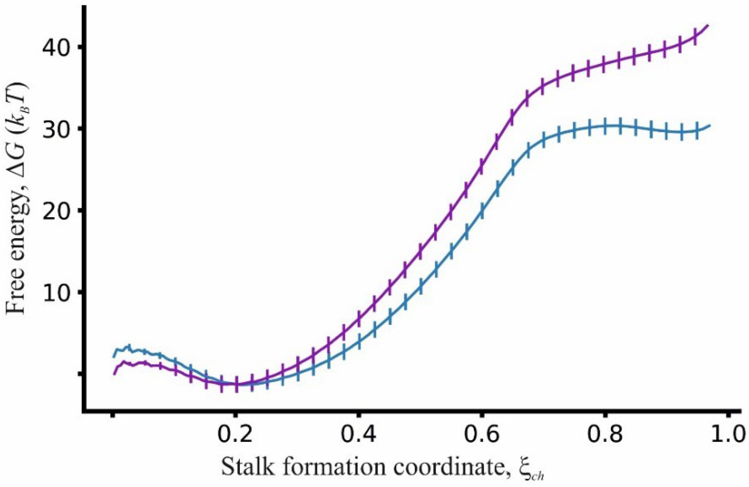 Membranes 12 00992 g006 Membranes 12 00992 g006