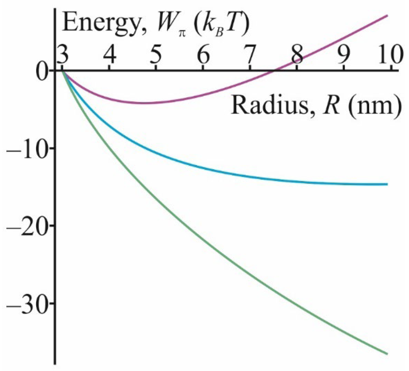 Membranes 12 00992 g008 Membranes 12 00992 g008