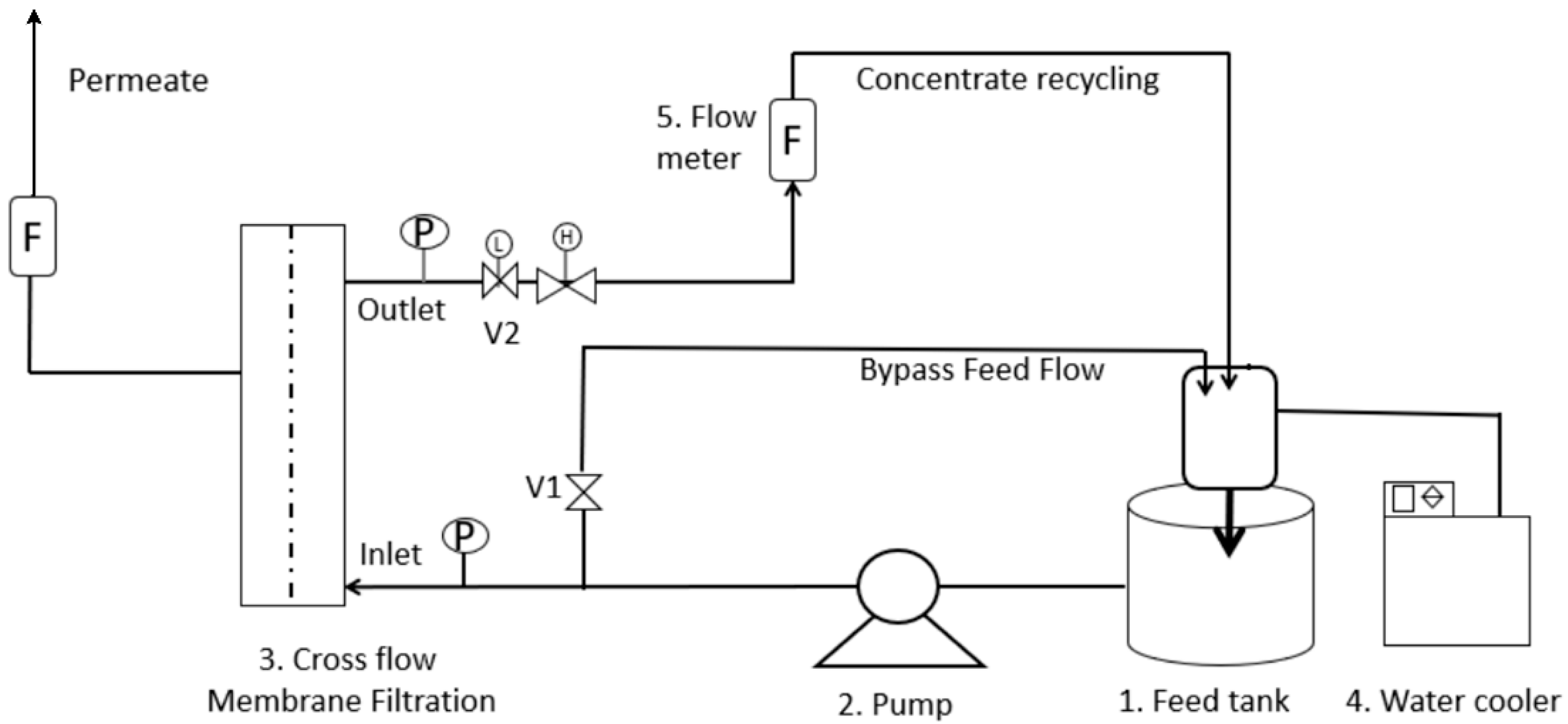 Membranes 12 00993 g001