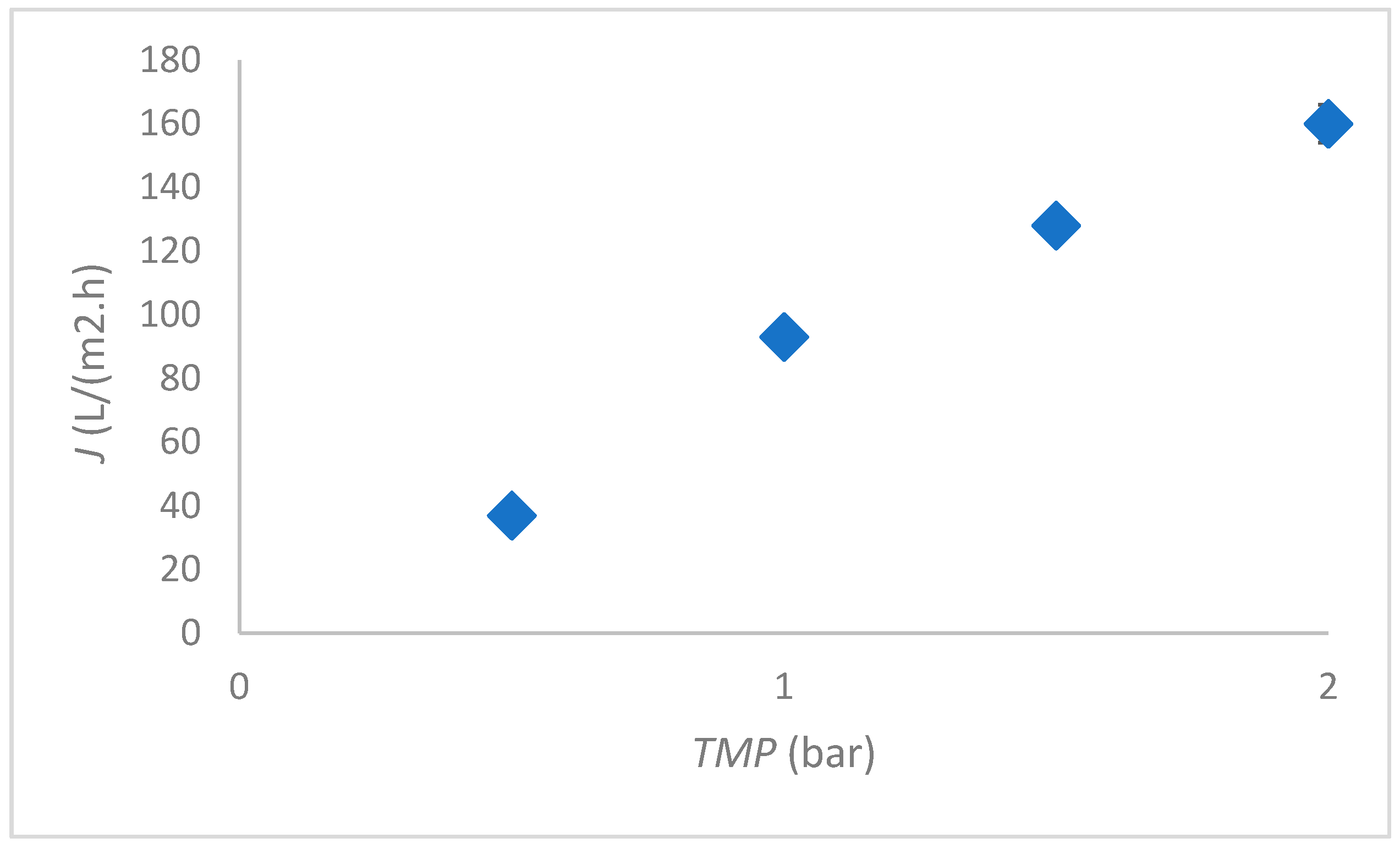 Membranes 12 00993 g002