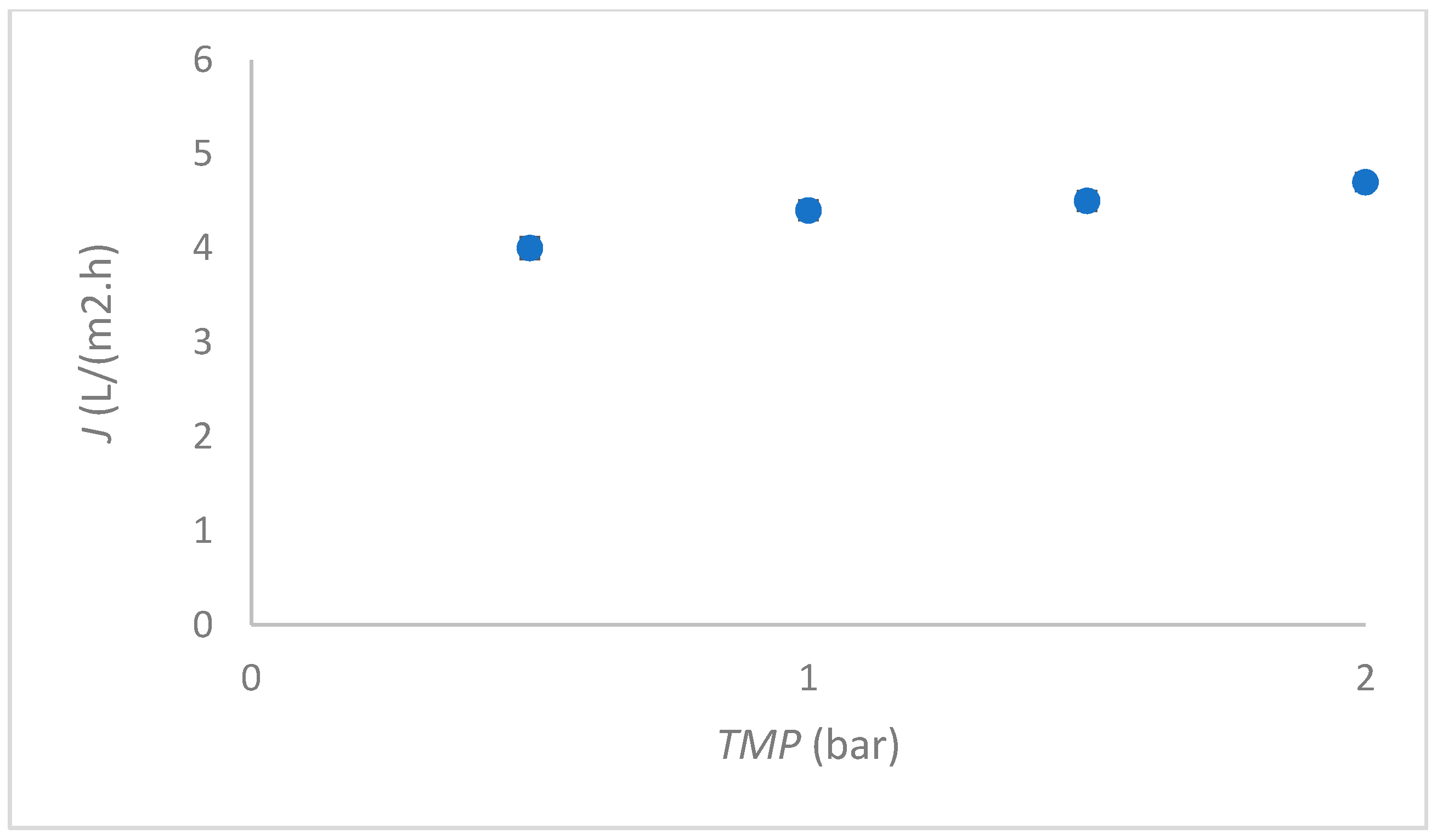 Membranes 12 00993 g003