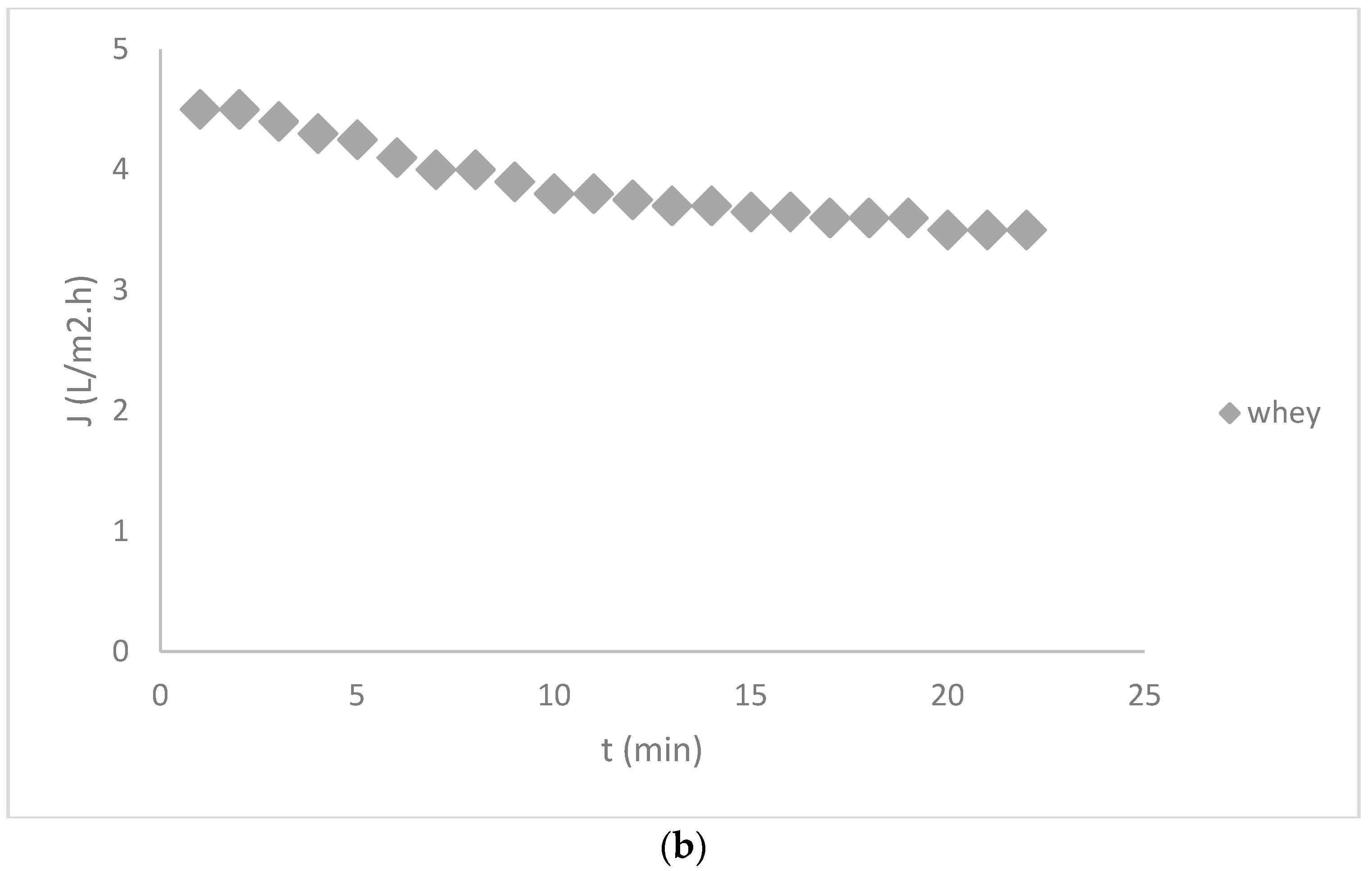Membranes 12 00993 g004b