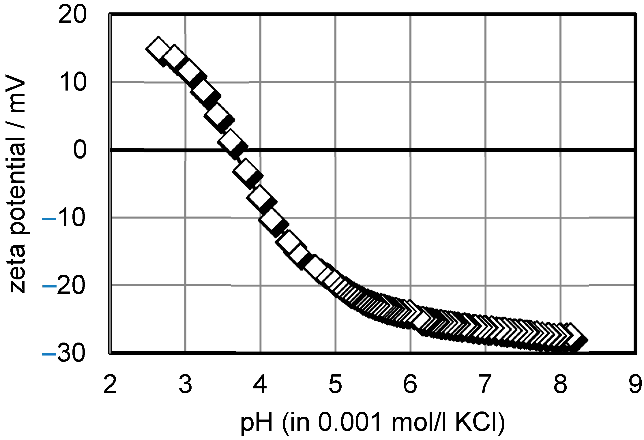 Membranes 12 00993 g006
