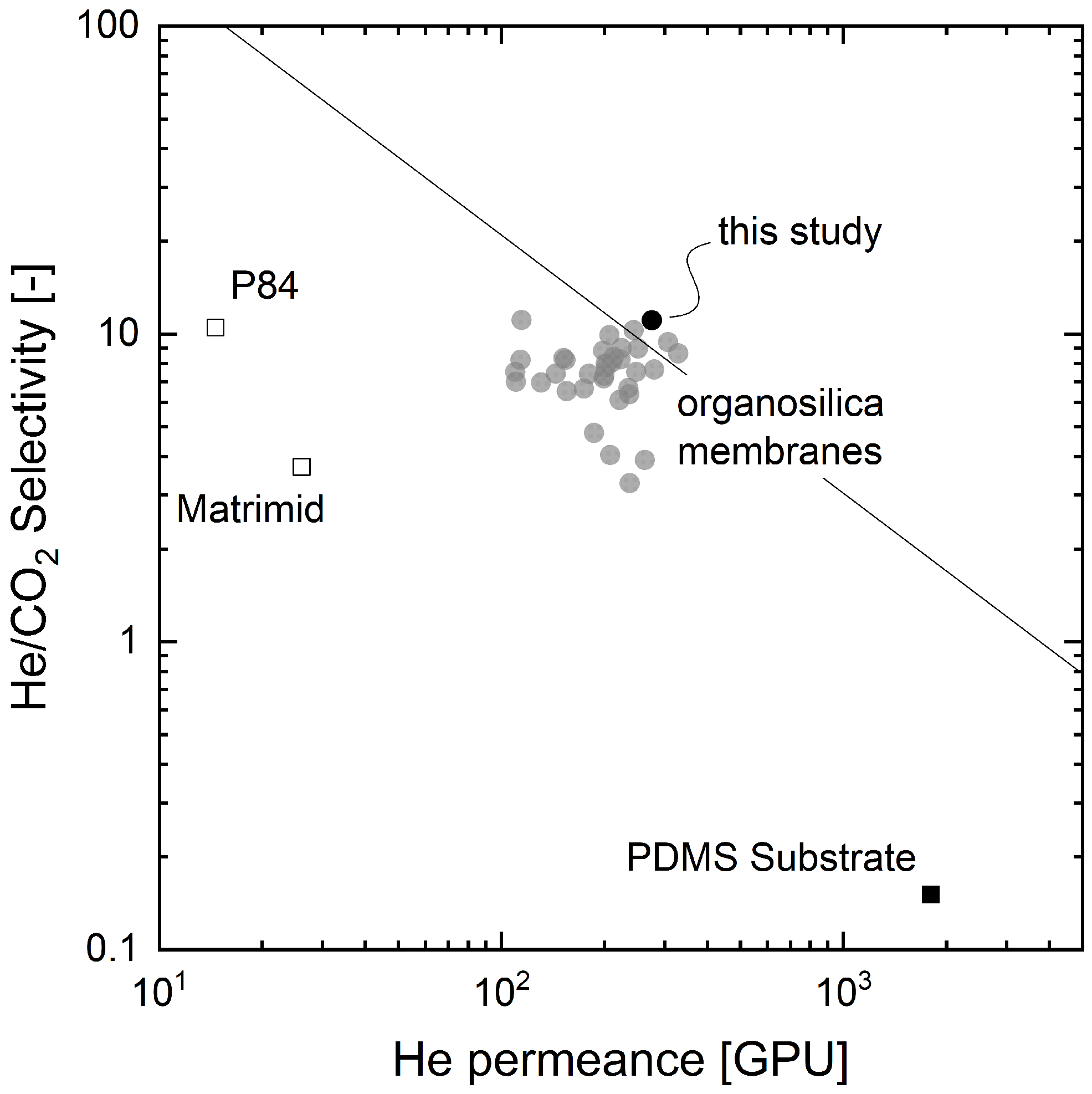 Membranes 12 00994 g001
