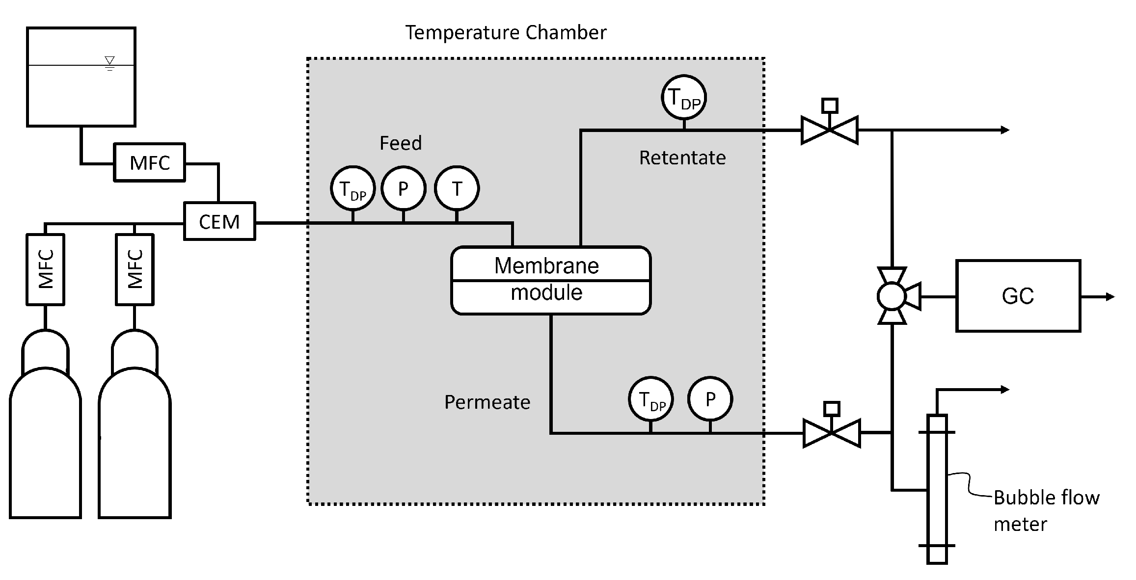 Membranes 12 00994 g003