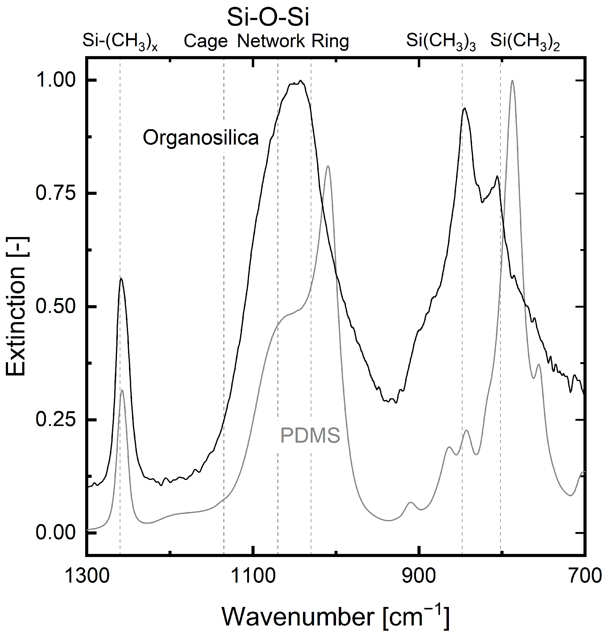 Membranes 12 00994 g004