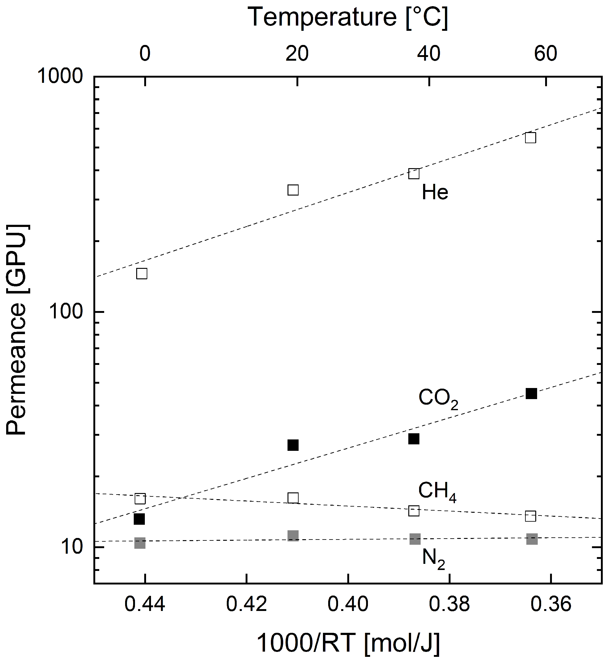 Membranes 12 00994 g005