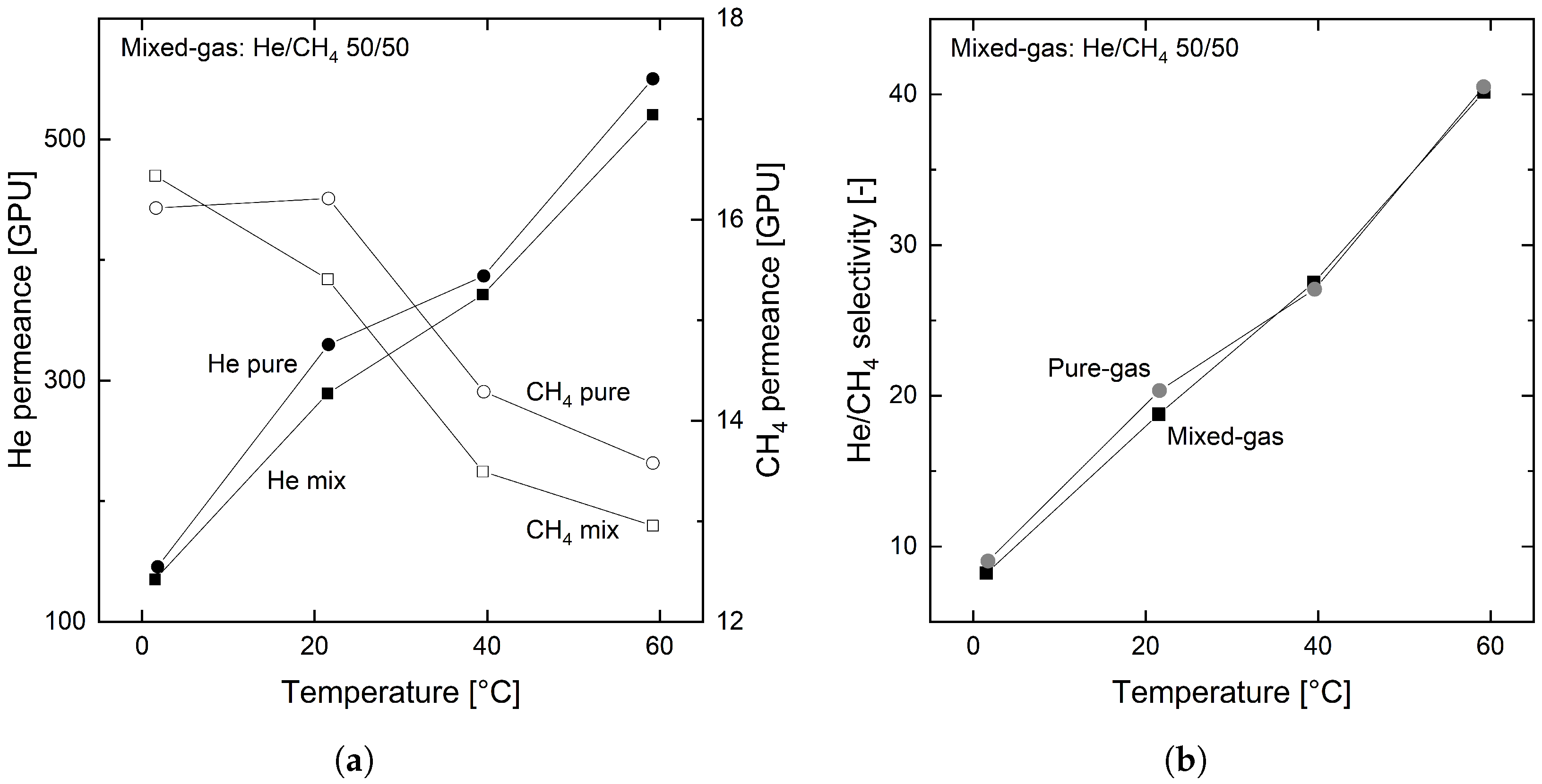 Membranes 12 00994 g006