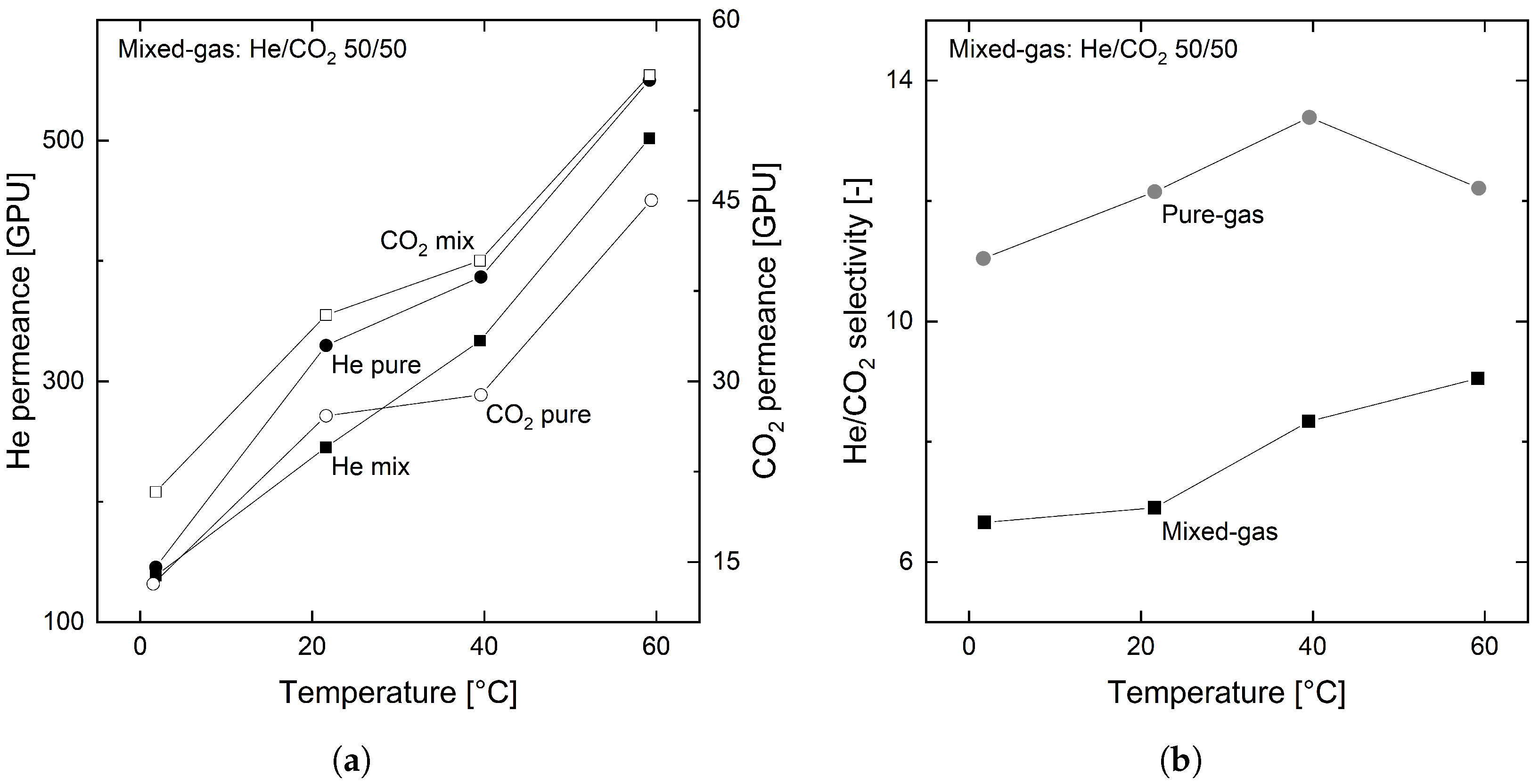 Membranes 12 00994 g007
