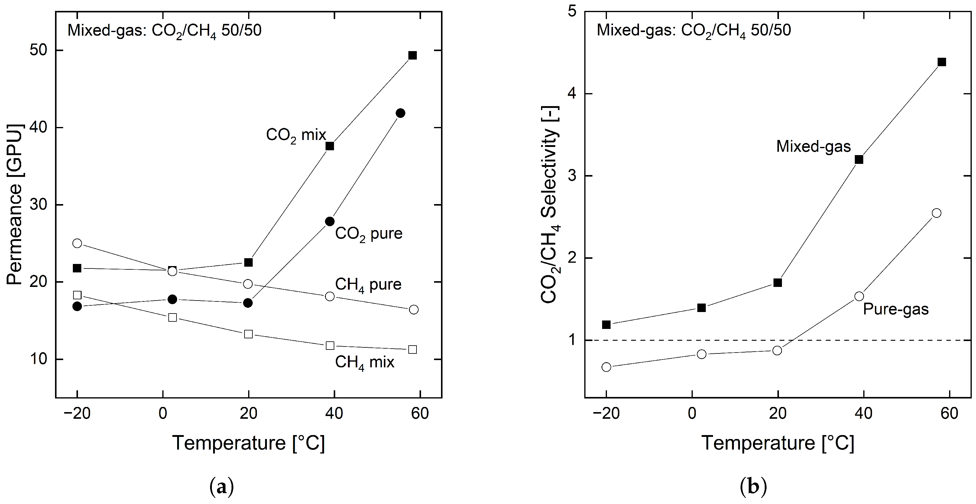 Membranes 12 00994 g008