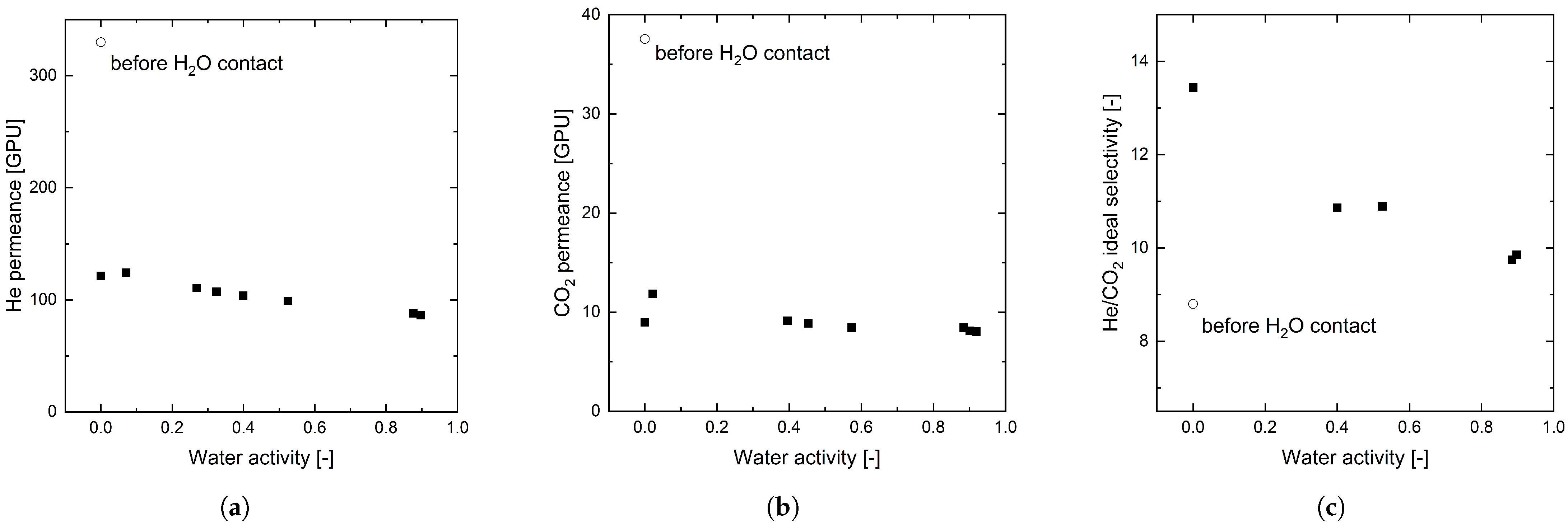Membranes 12 00994 g009