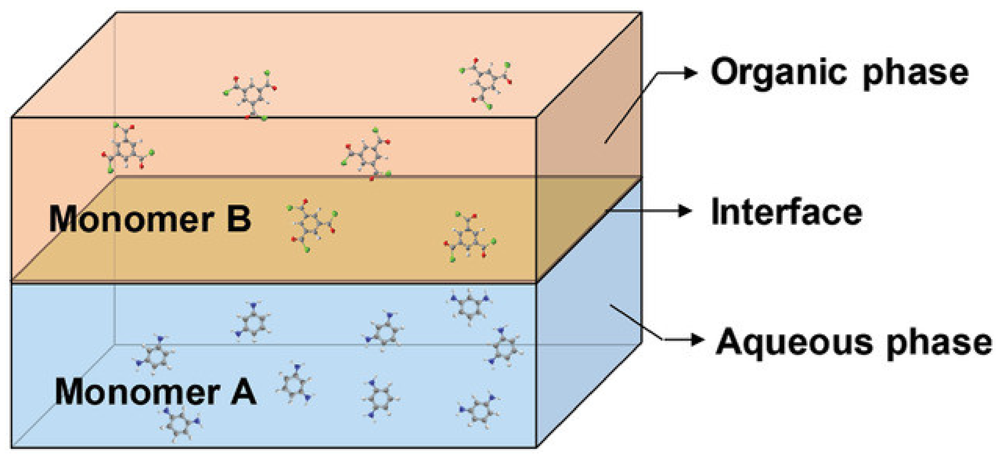 Membranes 12 00995 g007 Membranes 12 00995 g007