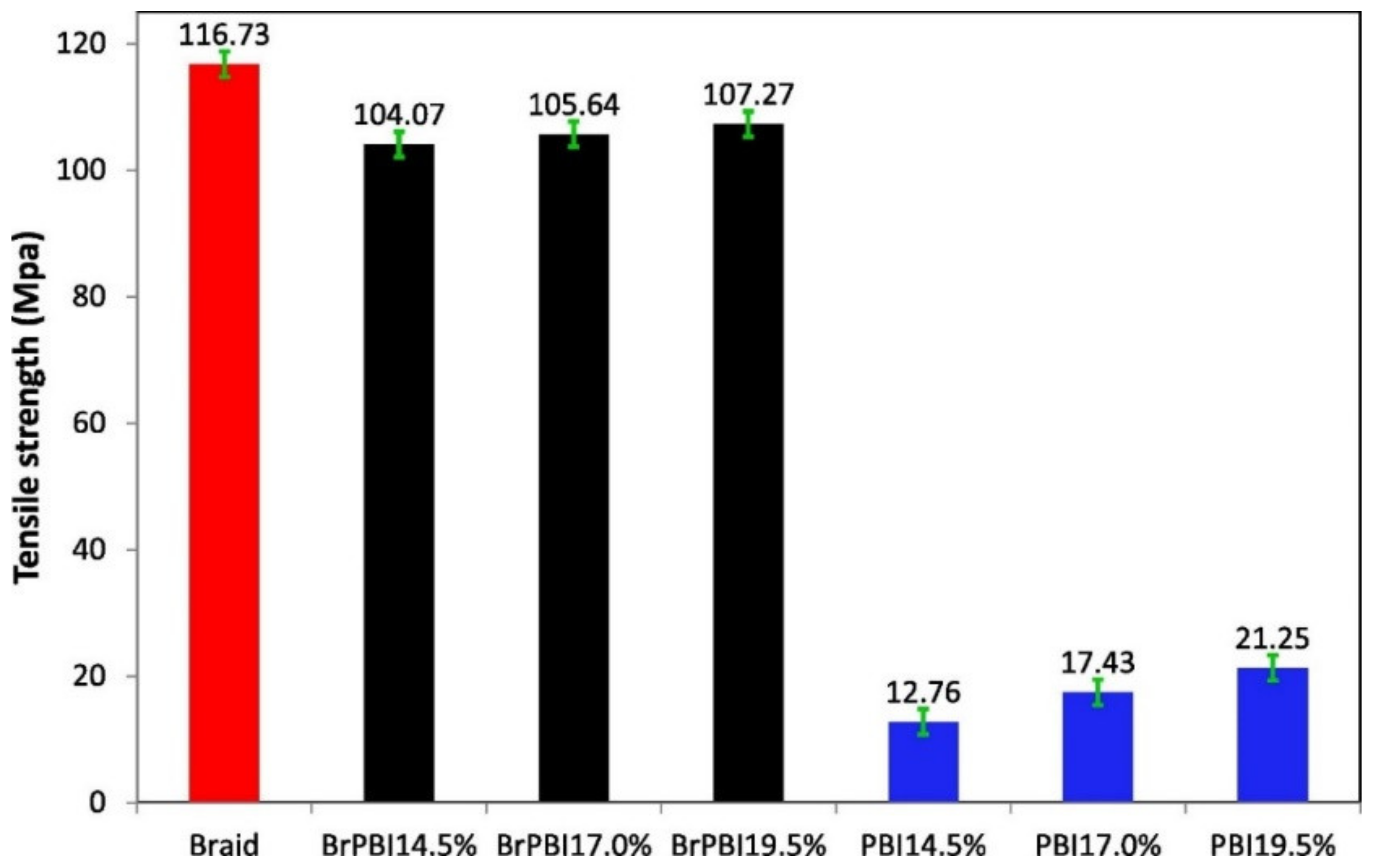 Membranes 12 00995 g010 Membranes 12 00995 g010