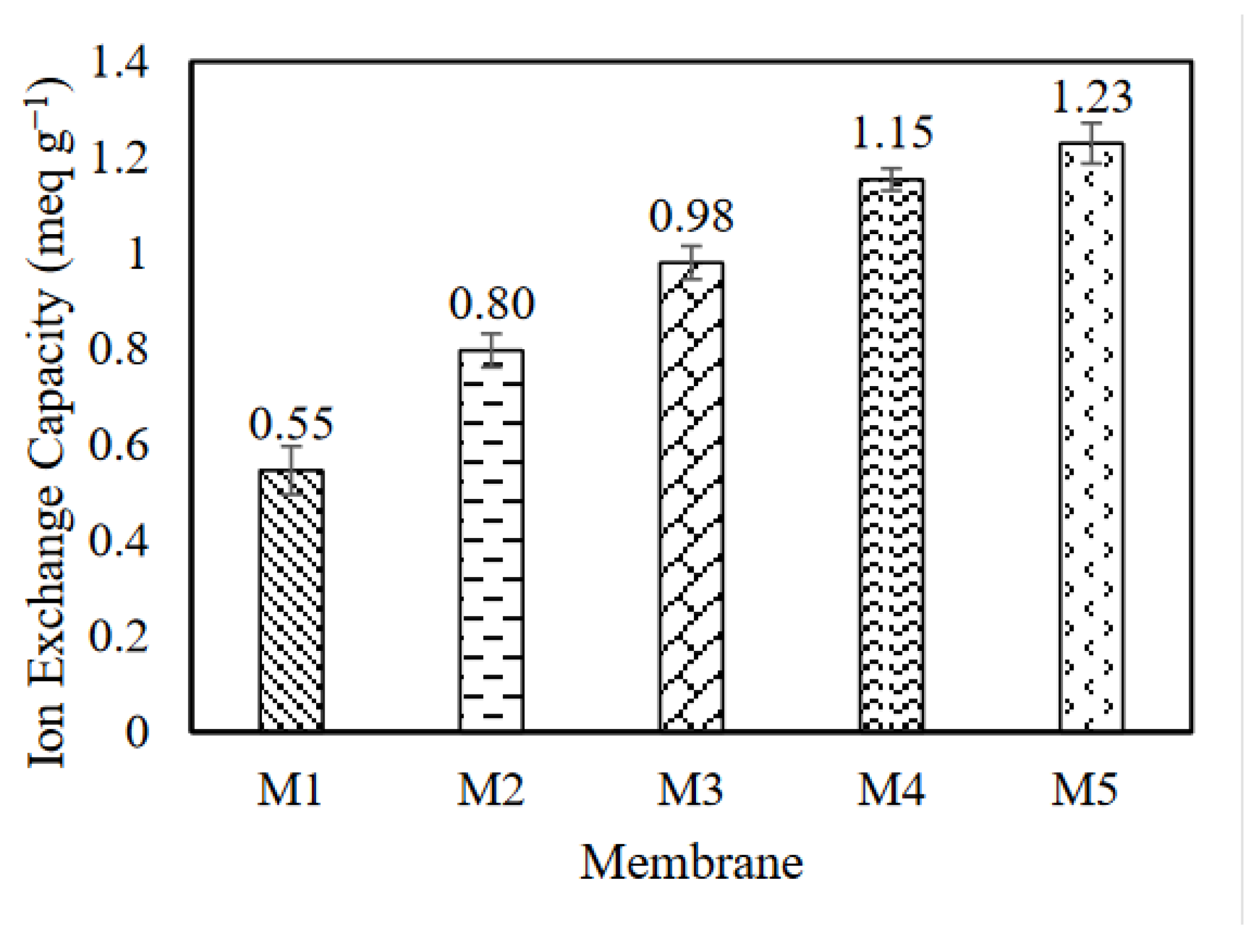 Membranes 12 00996 g005 Membranes 12 00996 g005