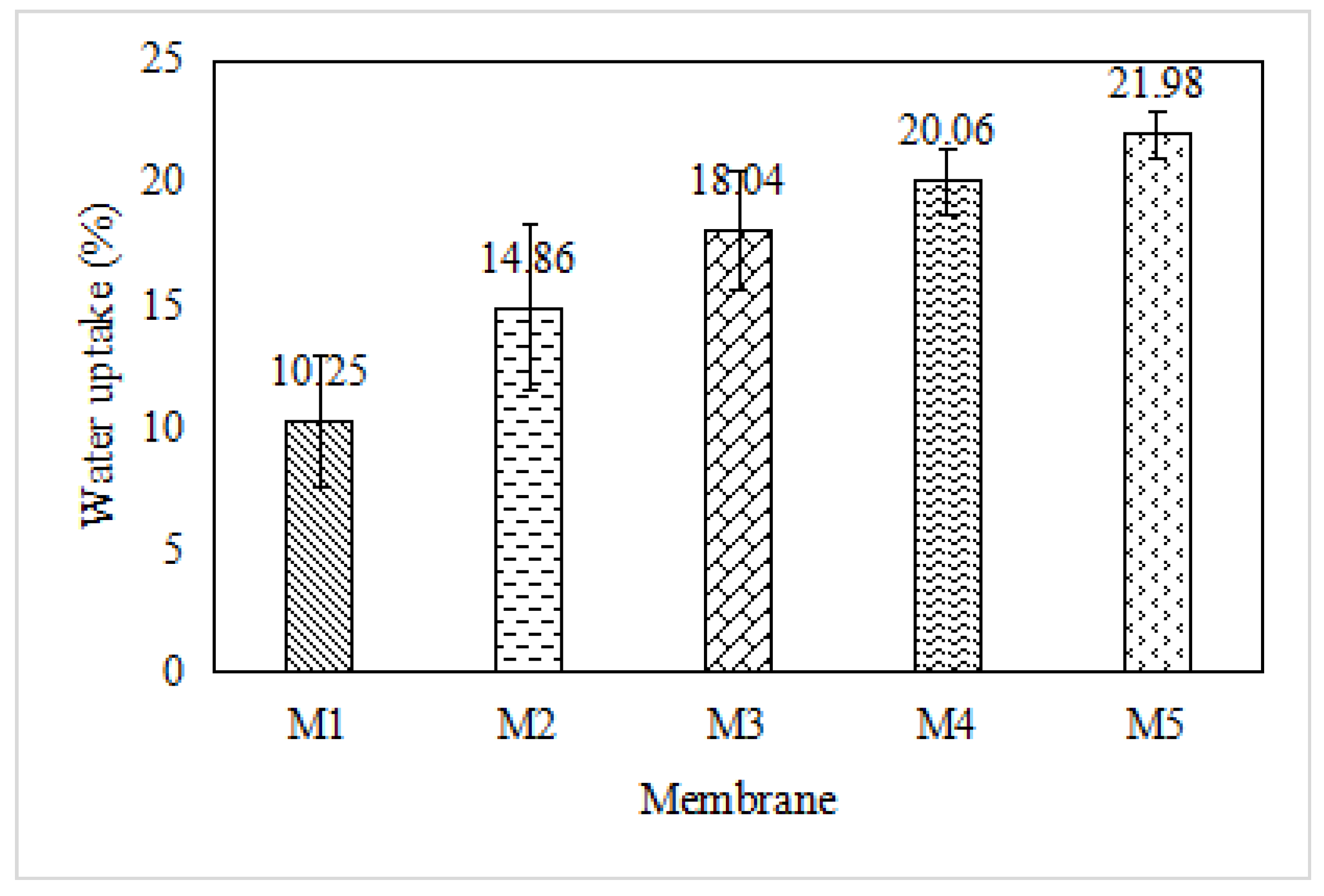 Membranes 12 00996 g006 Membranes 12 00996 g006
