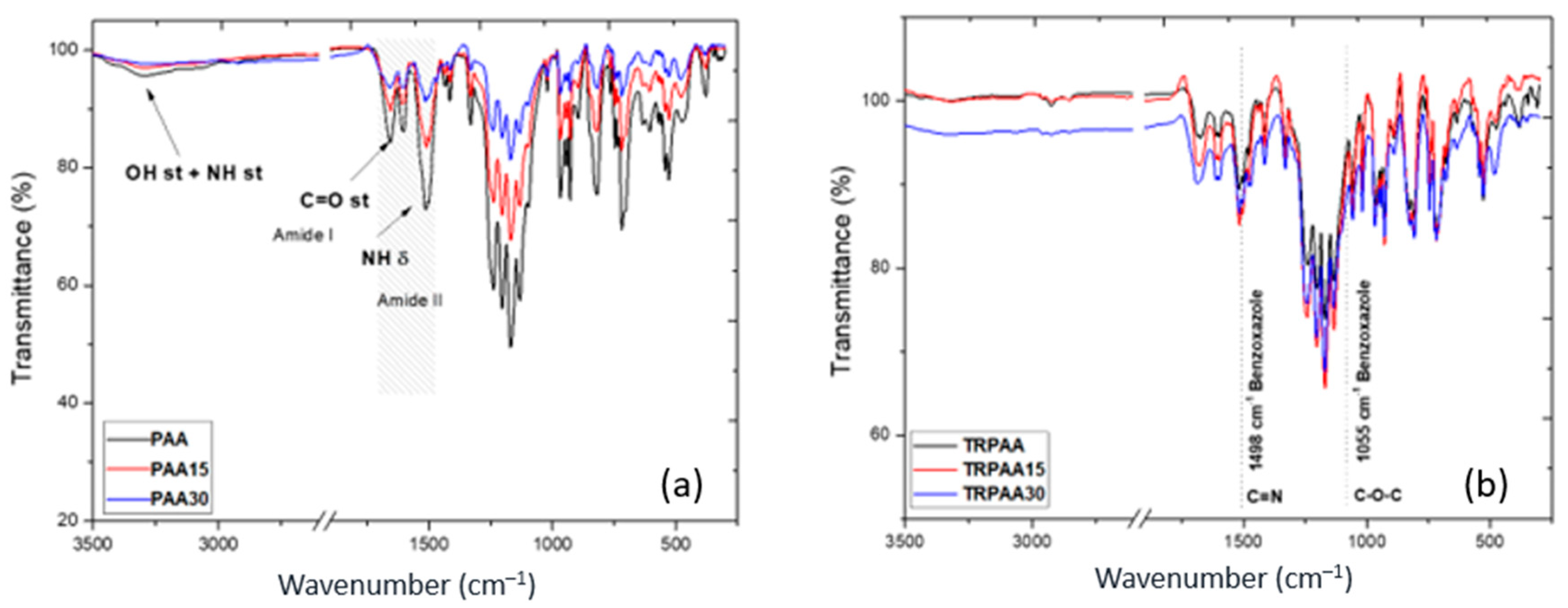 Membranes 12 00998 g005 Membranes 12 00998 g005