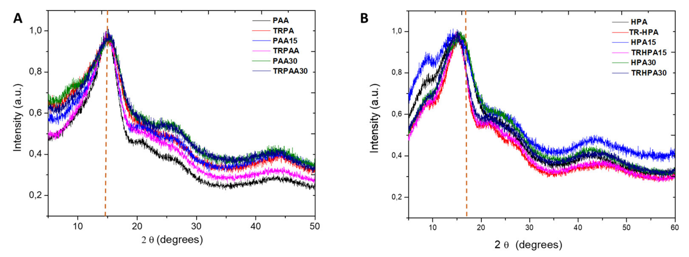 Membranes 12 00998 g006 Membranes 12 00998 g006