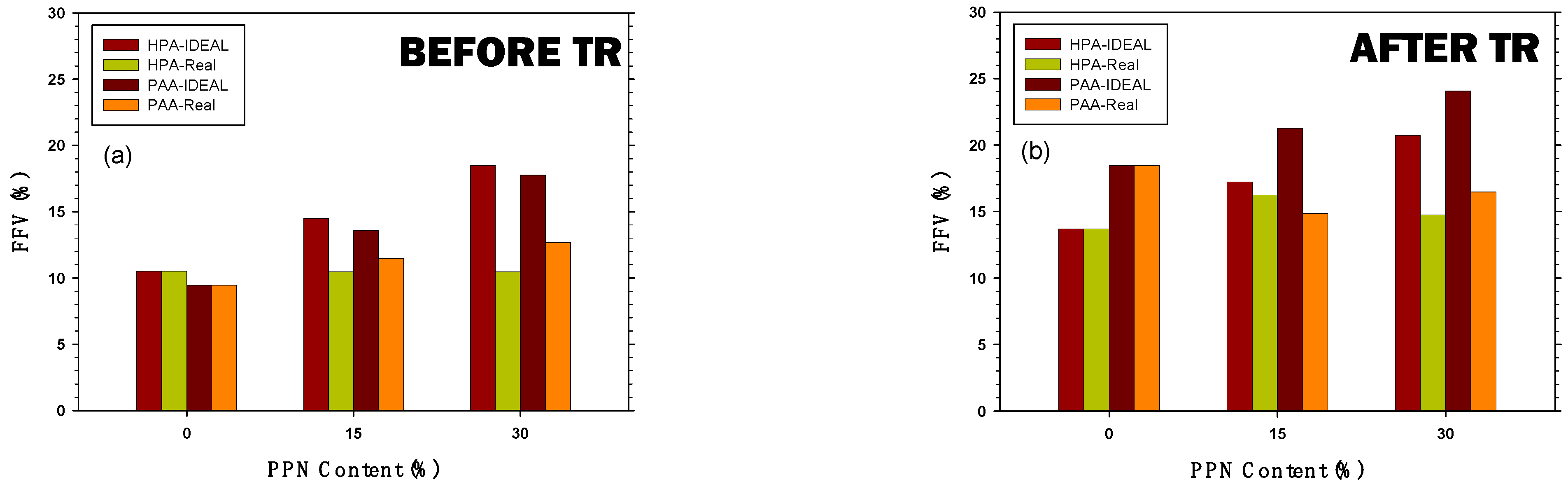 Membranes 12 00998 g008 Membranes 12 00998 g008