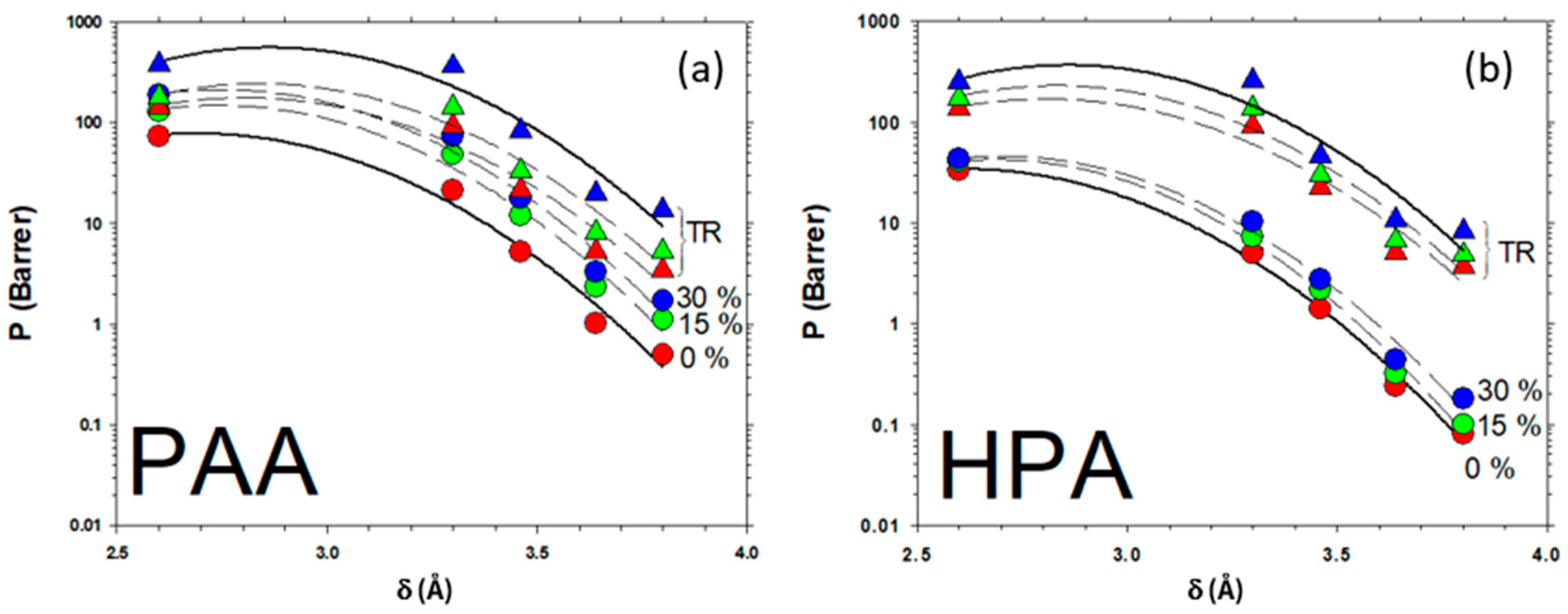 Membranes 12 00998 g009 Membranes 12 00998 g009