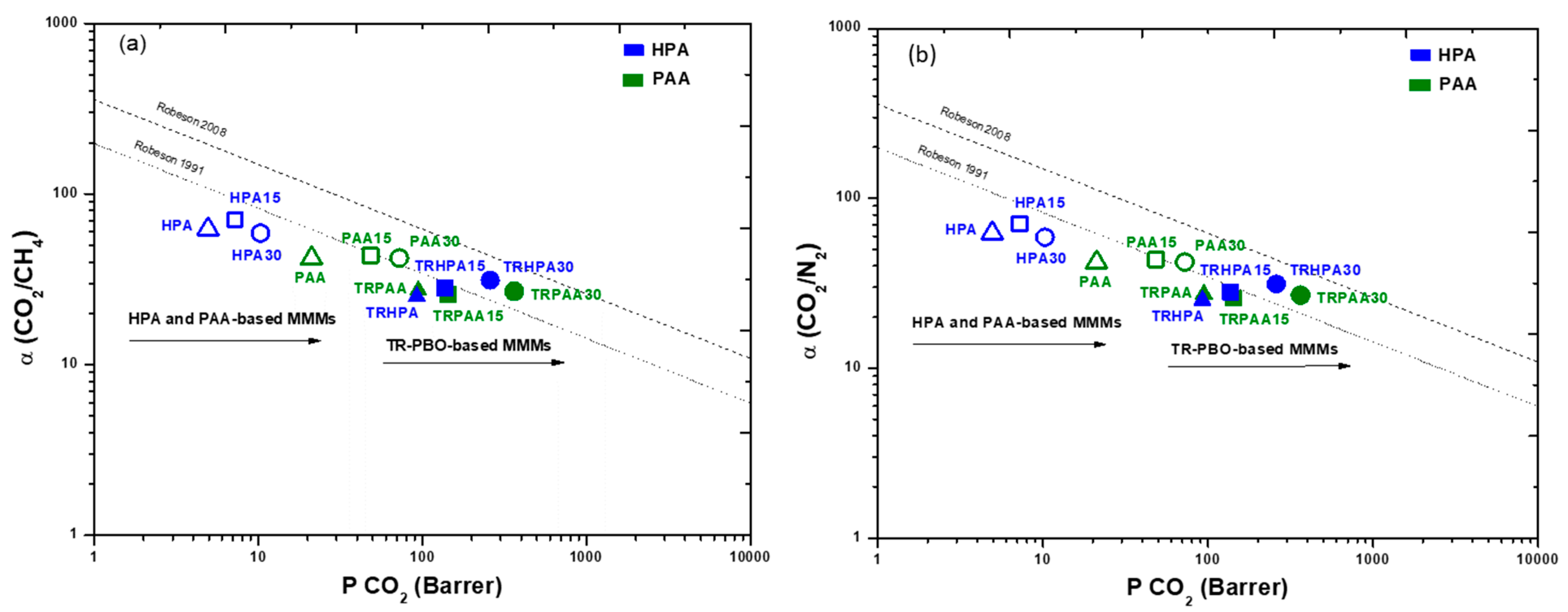 Membranes 12 00998 g010 Membranes 12 00998 g010