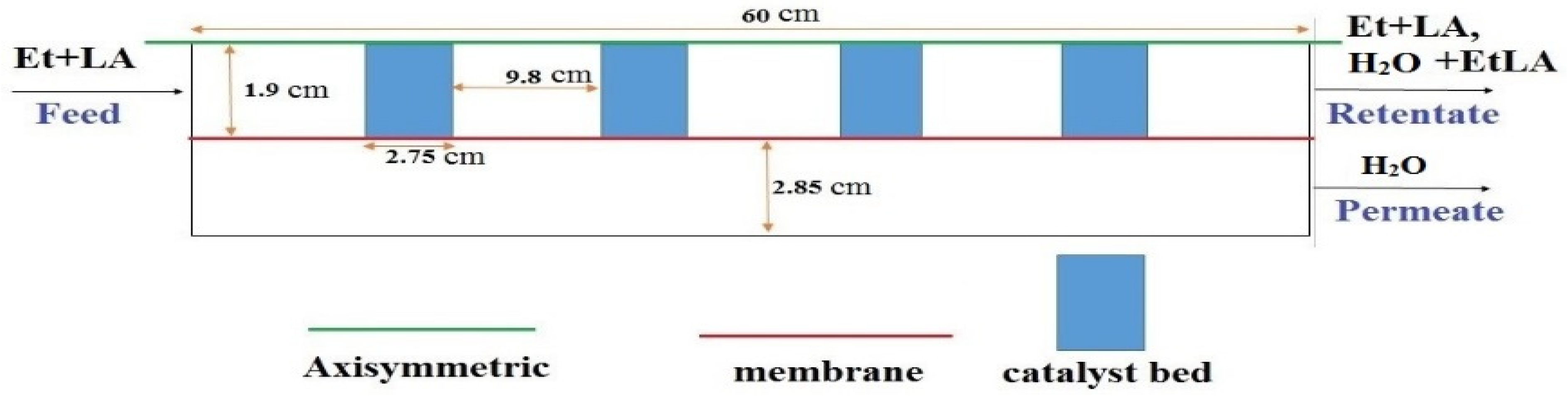 Membranes 12 01000 g001 550