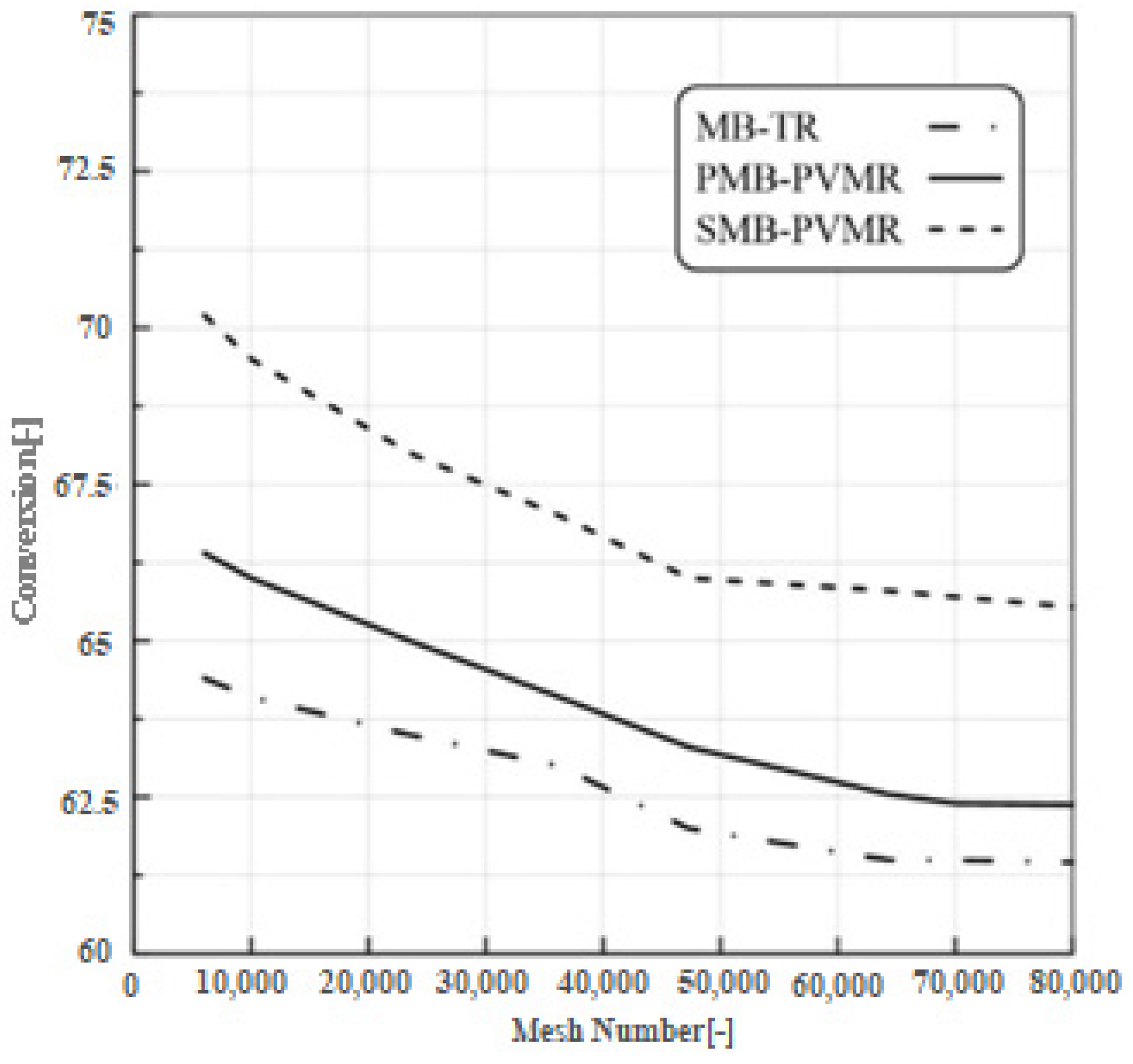 Membranes 12 01000 g002 550