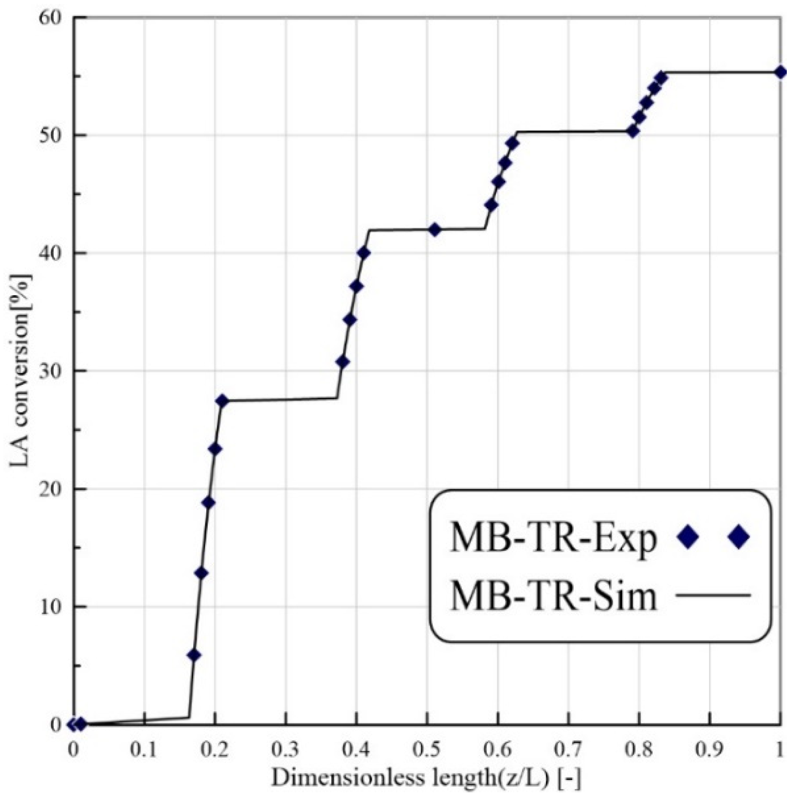 Membranes 12 01000 g003 550