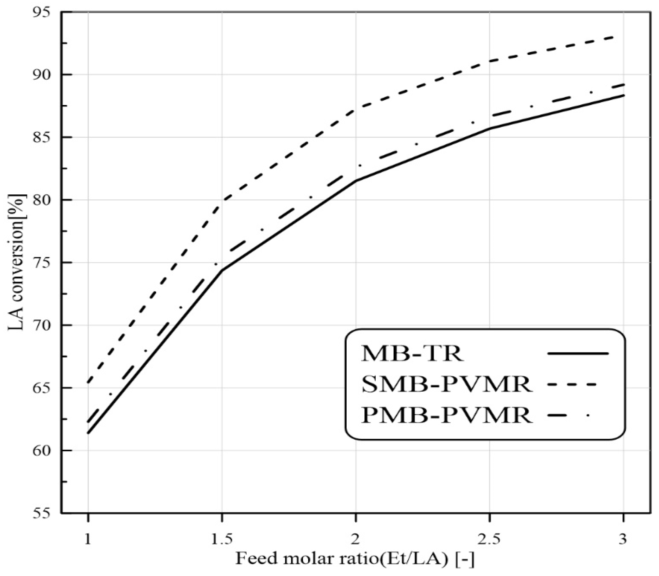 Membranes 12 01000 g004 550