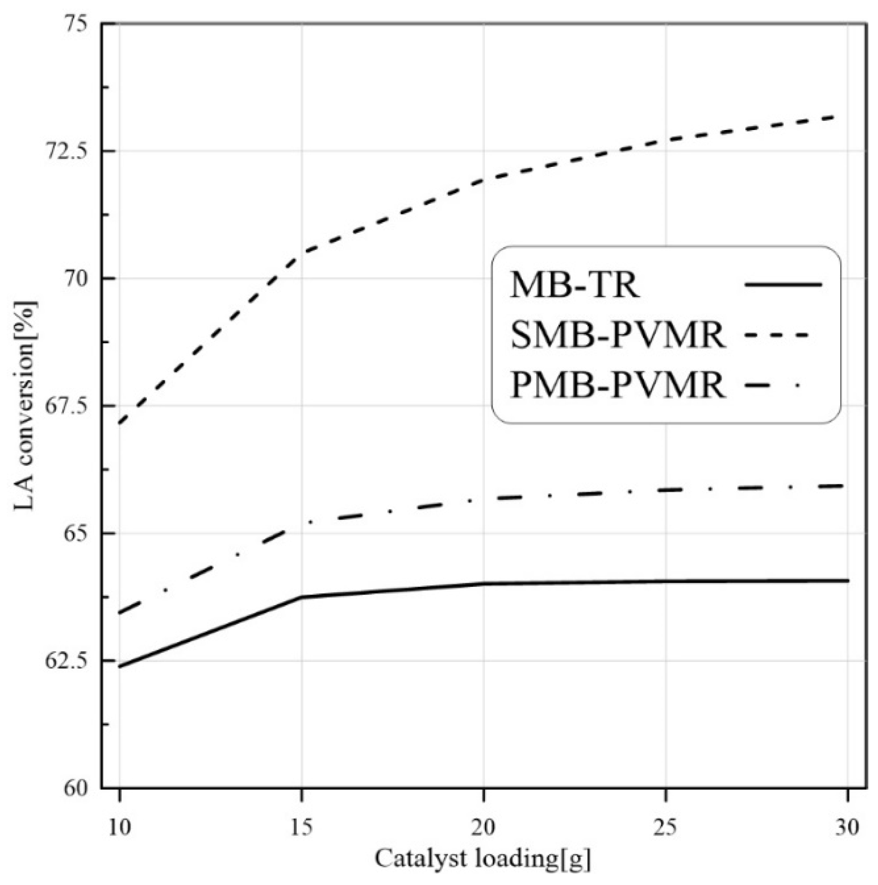 Membranes 12 01000 g006 550