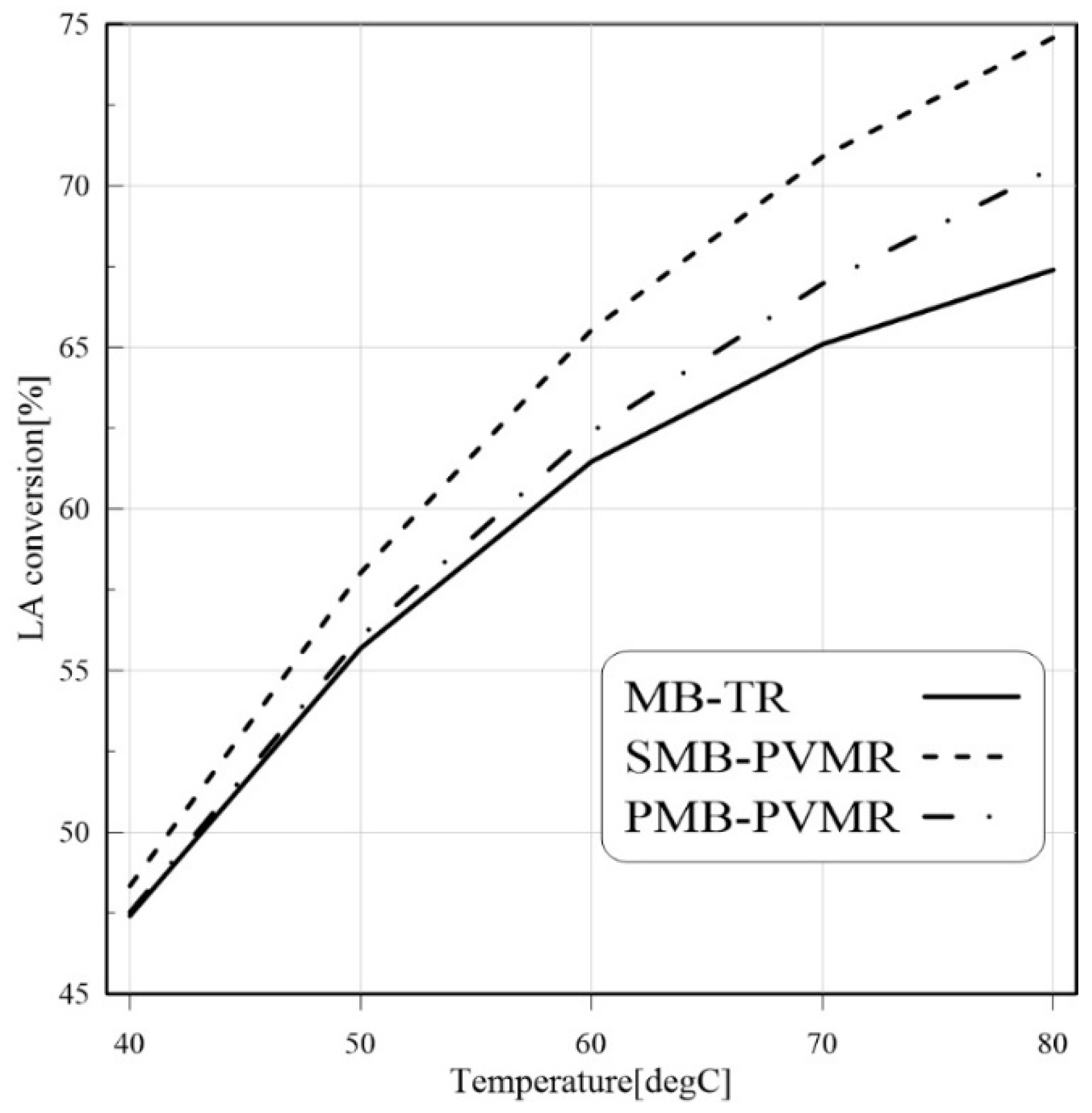 Membranes 12 01000 g007 550