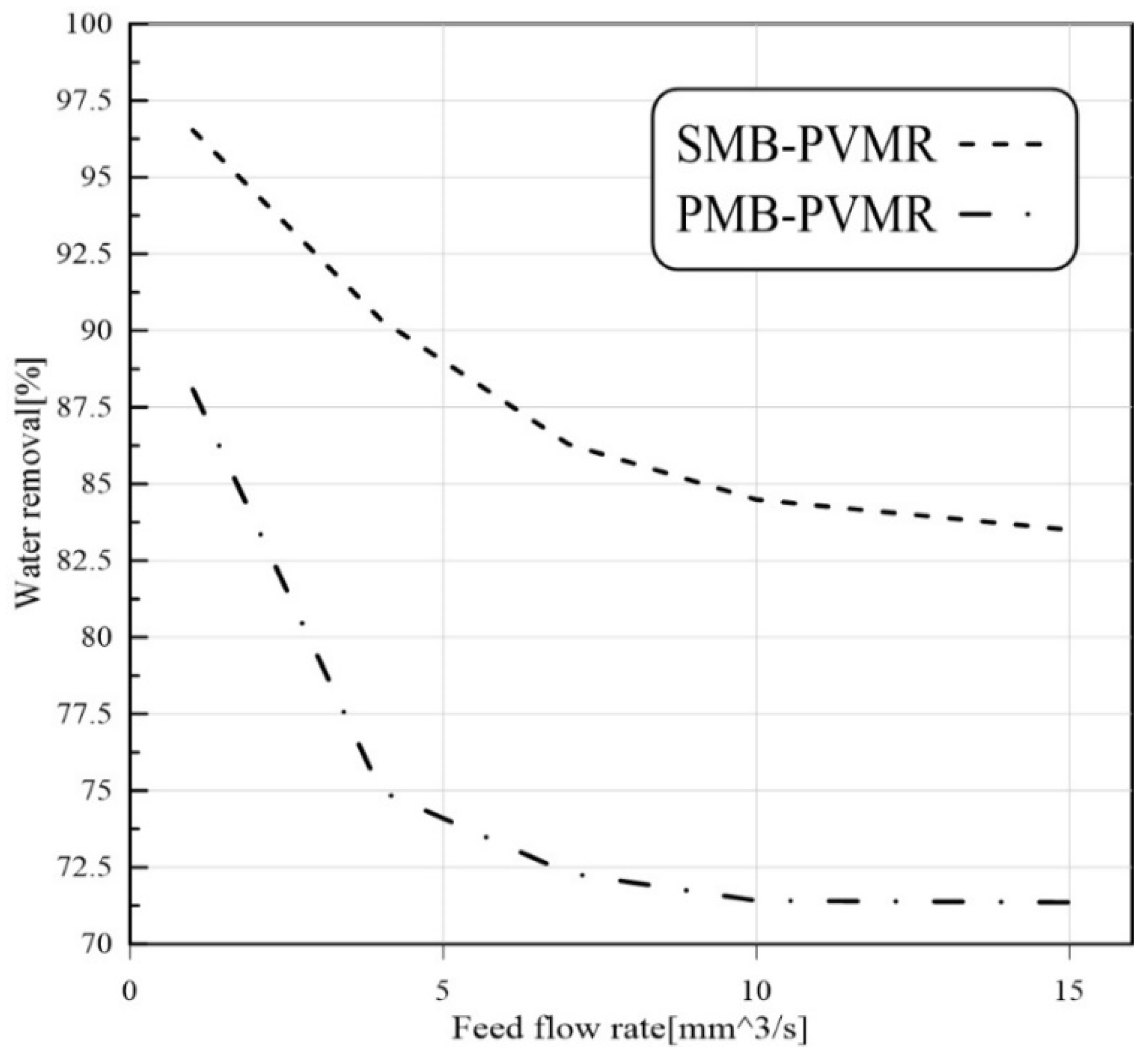 Membranes 12 01000 g009 550