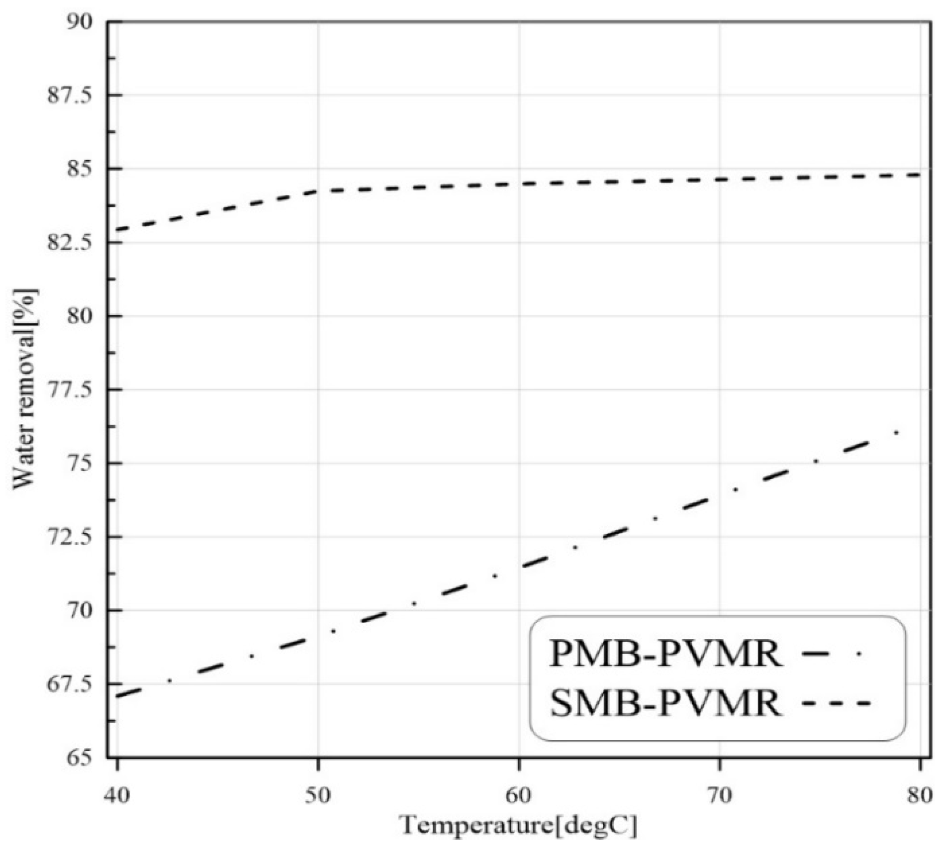 Membranes 12 01000 g011 550