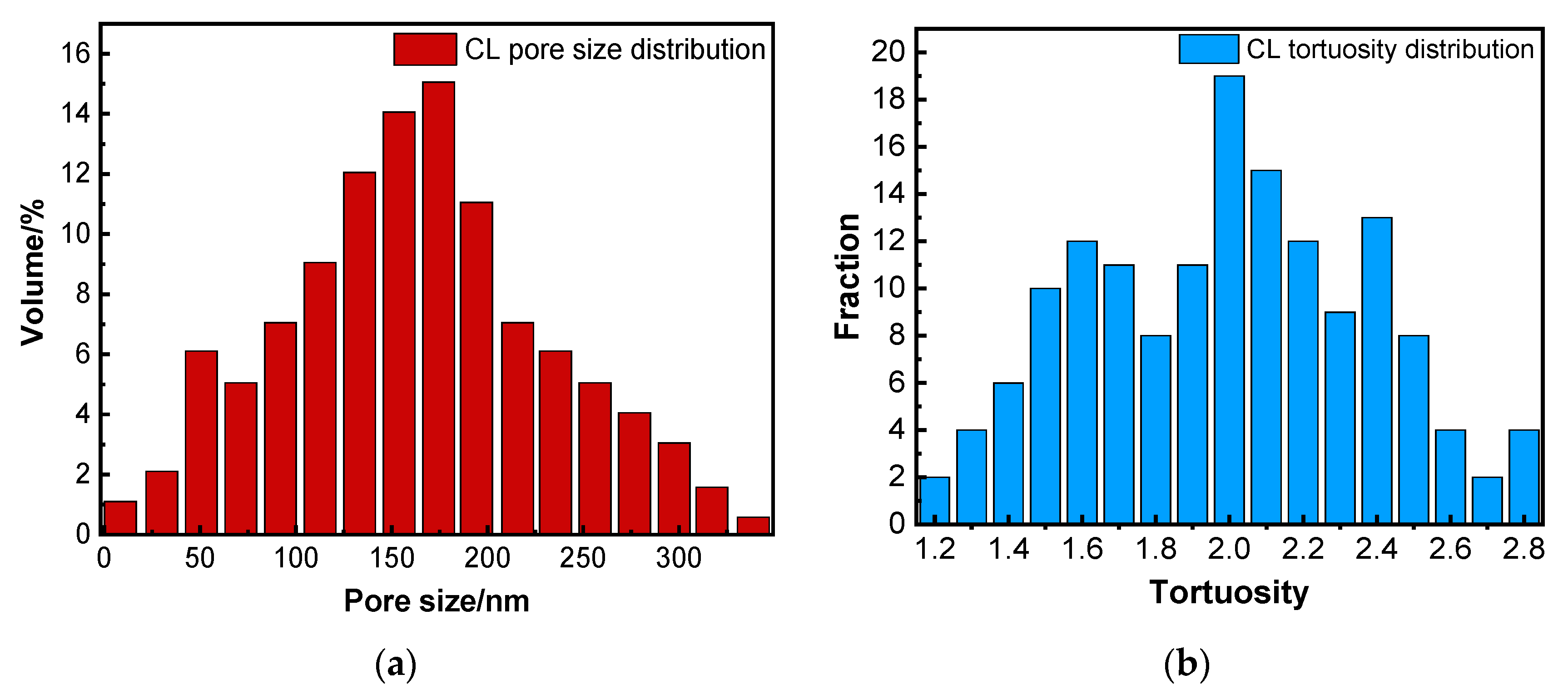 Membranes 12 01001 g002 Membranes 12 01001 g002