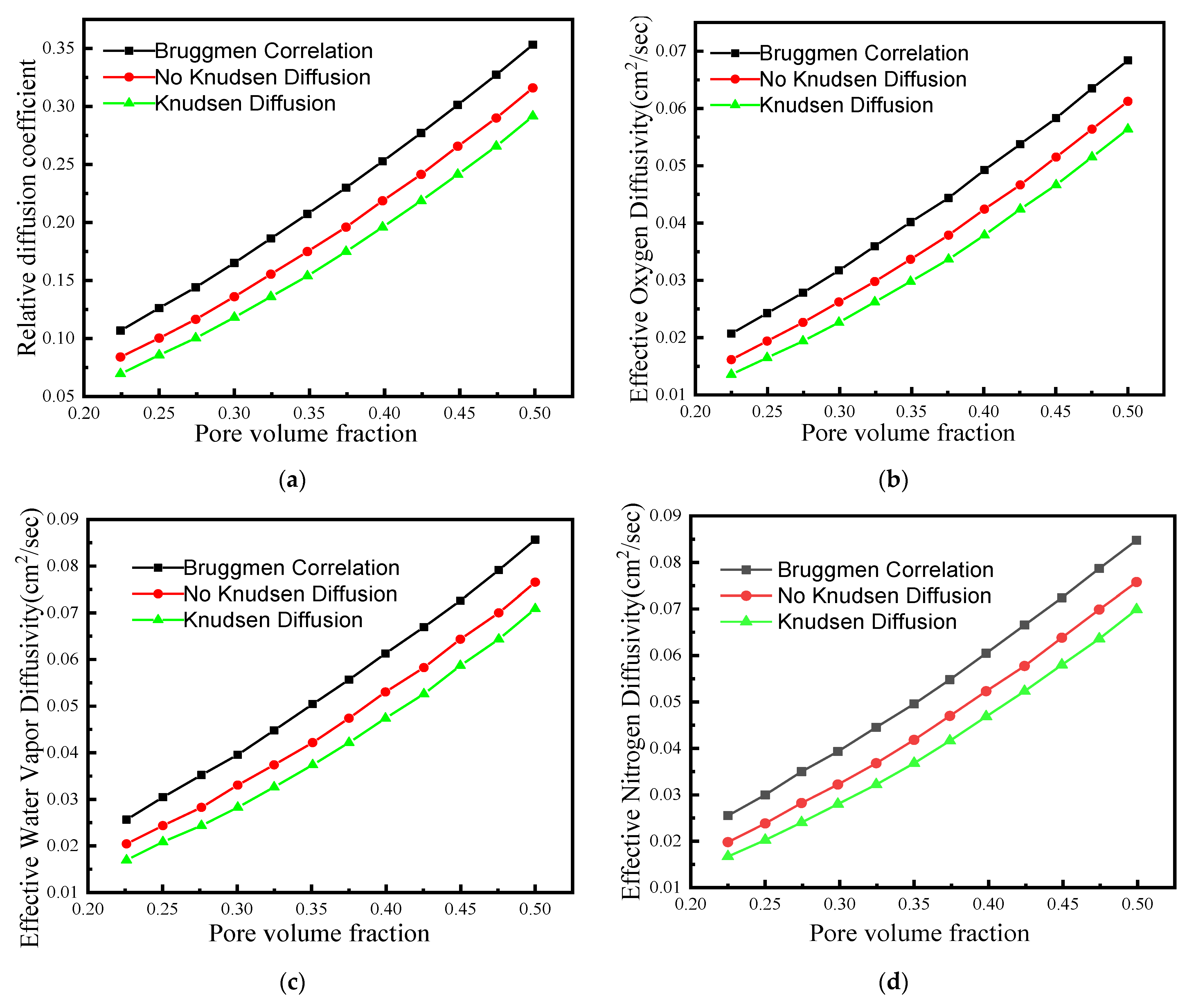 Membranes 12 01001 g003a Membranes 12 01001 g003a