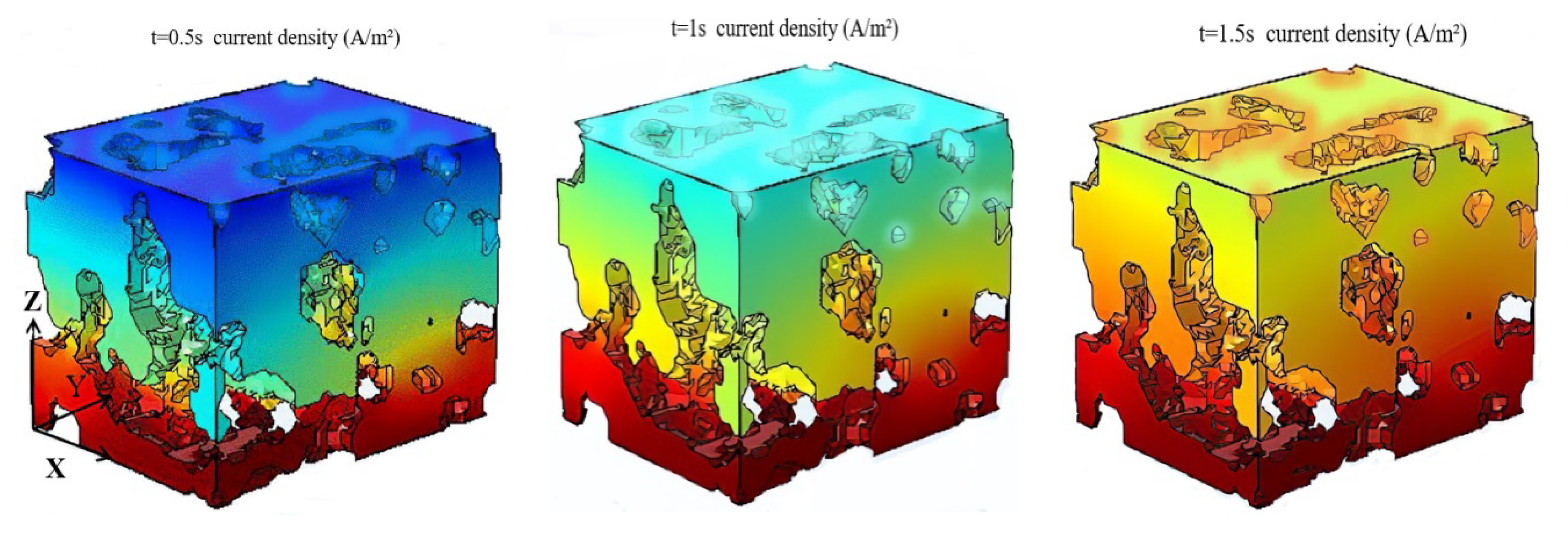 Membranes 12 01001 g006a Membranes 12 01001 g006a