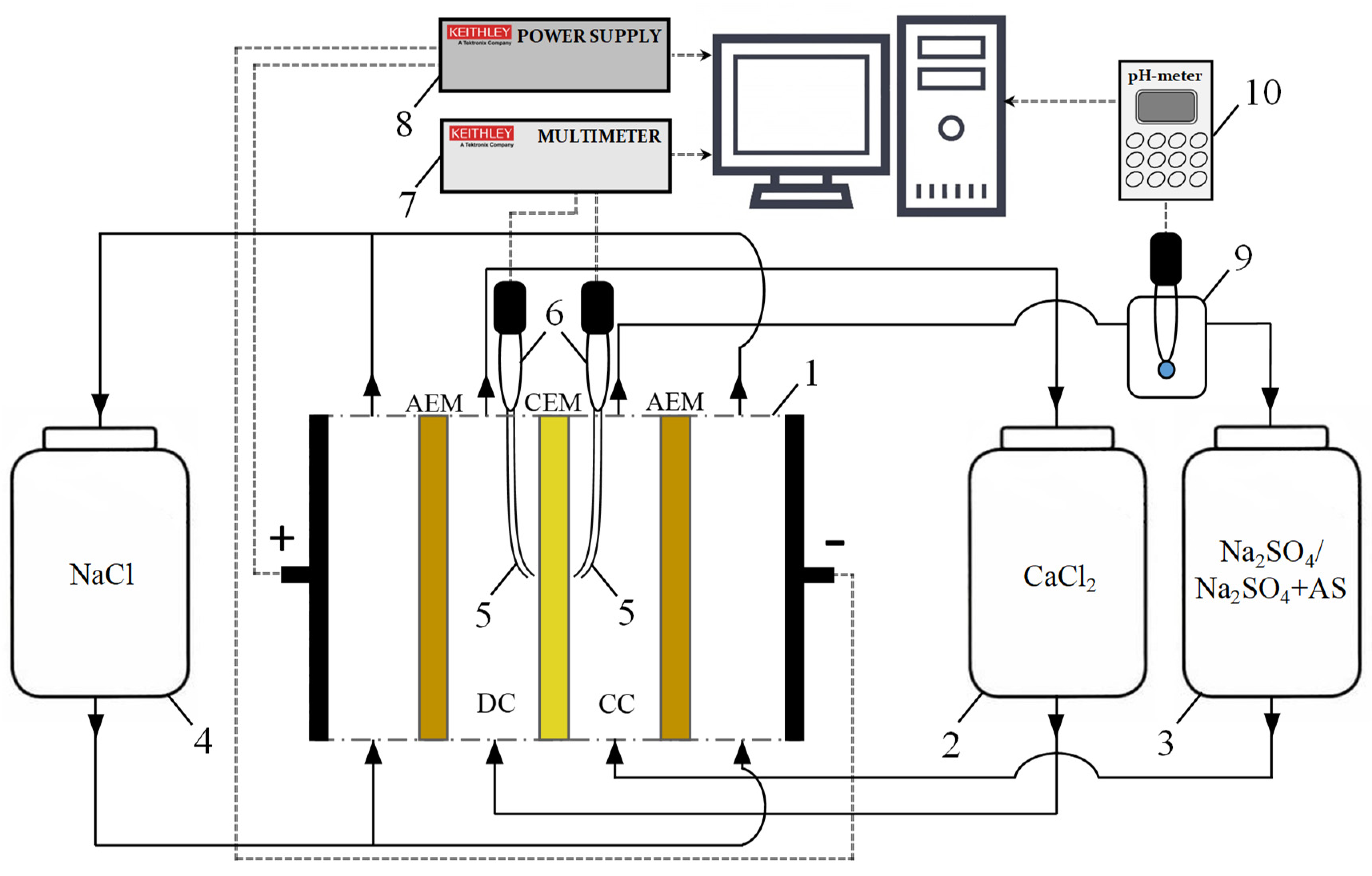 Membranes 12 01002 g002