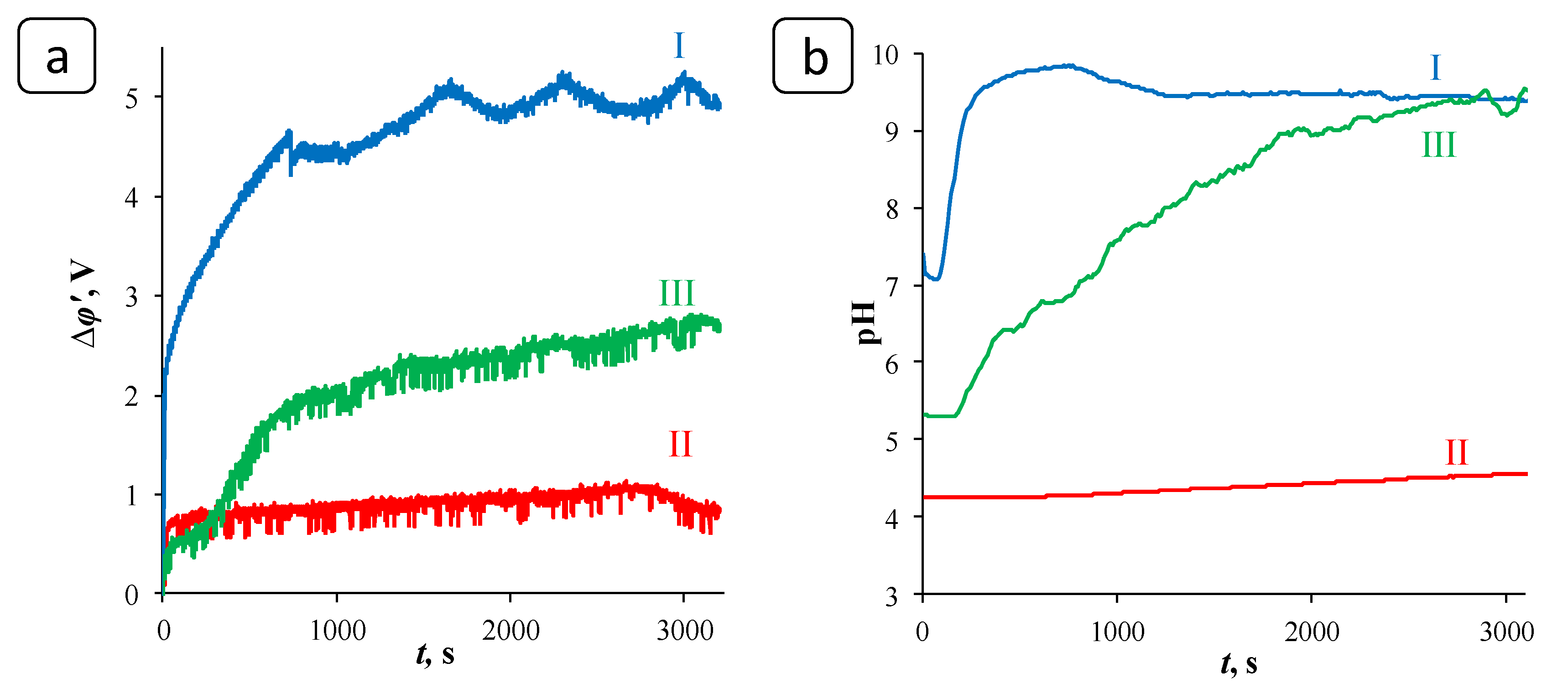 Membranes 12 01002 g004