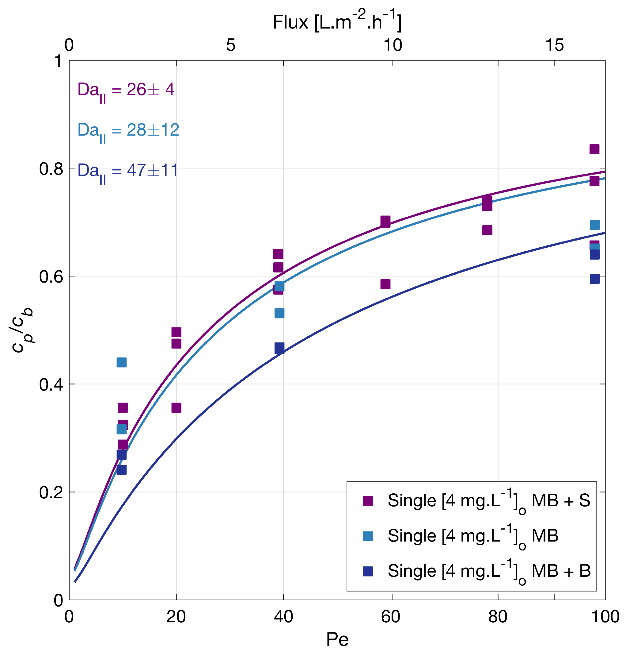 Membranes 12 01004 g002 Membranes 12 01004 g002