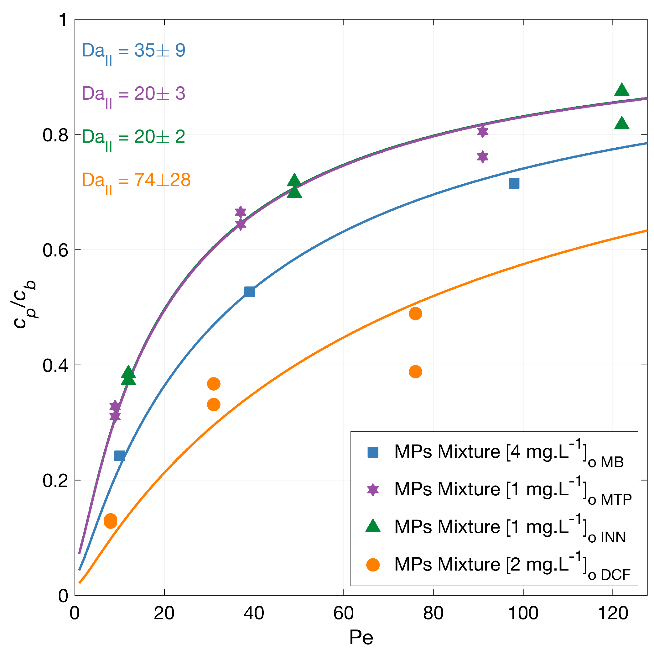 Membranes 12 01004 g003 Membranes 12 01004 g003