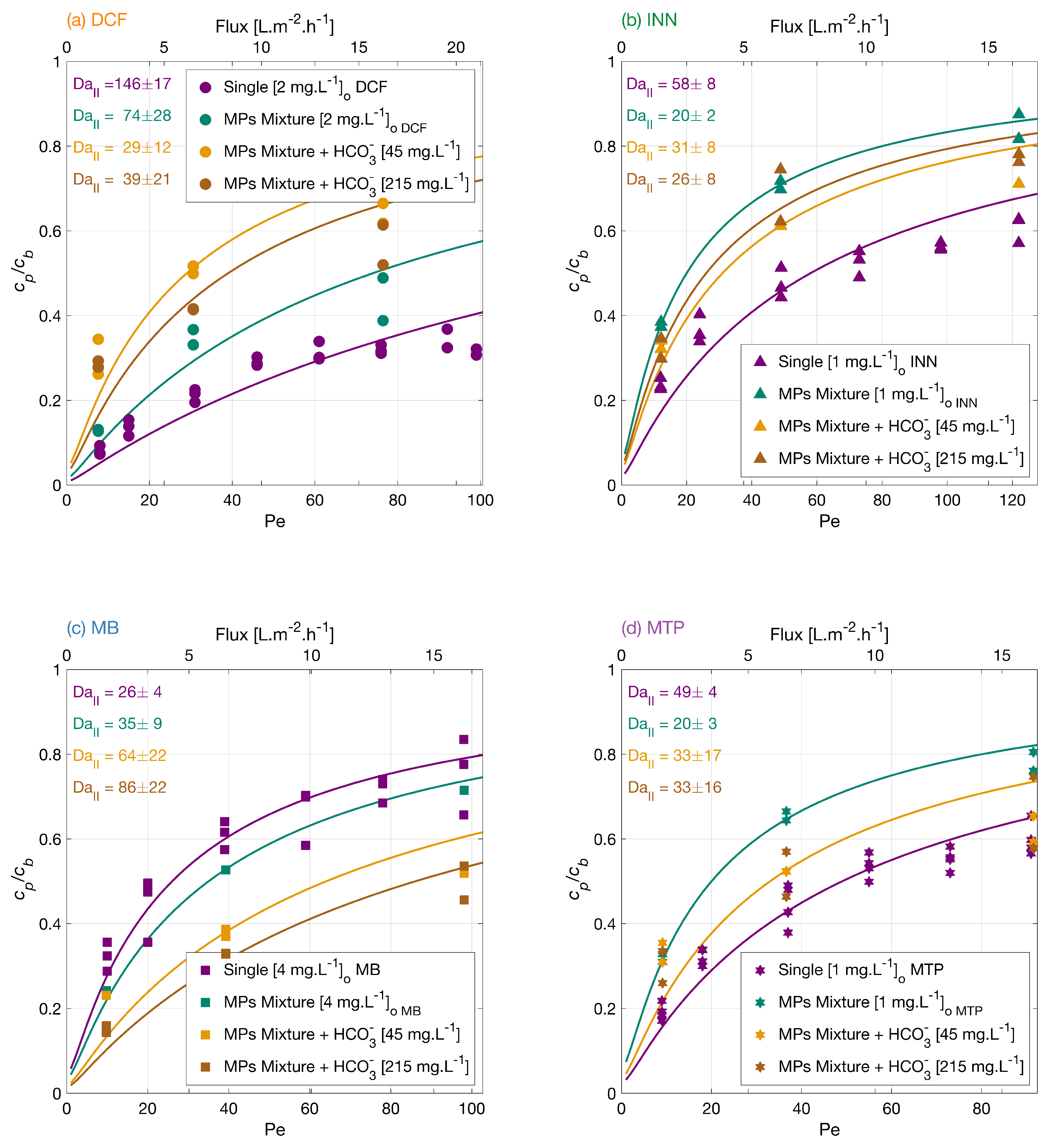 Membranes 12 01004 g004 Membranes 12 01004 g004