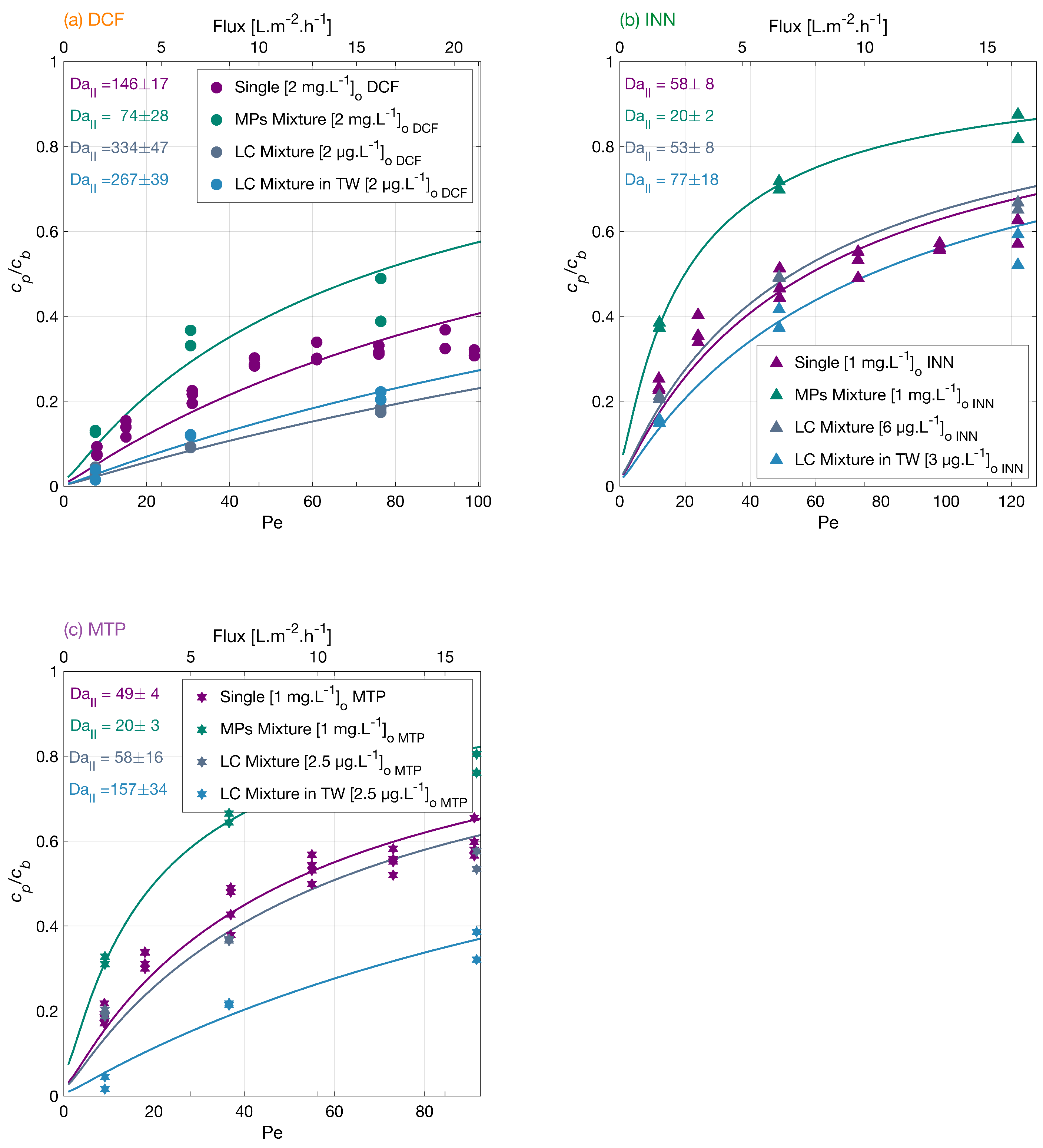 Membranes 12 01004 g006 Membranes 12 01004 g006