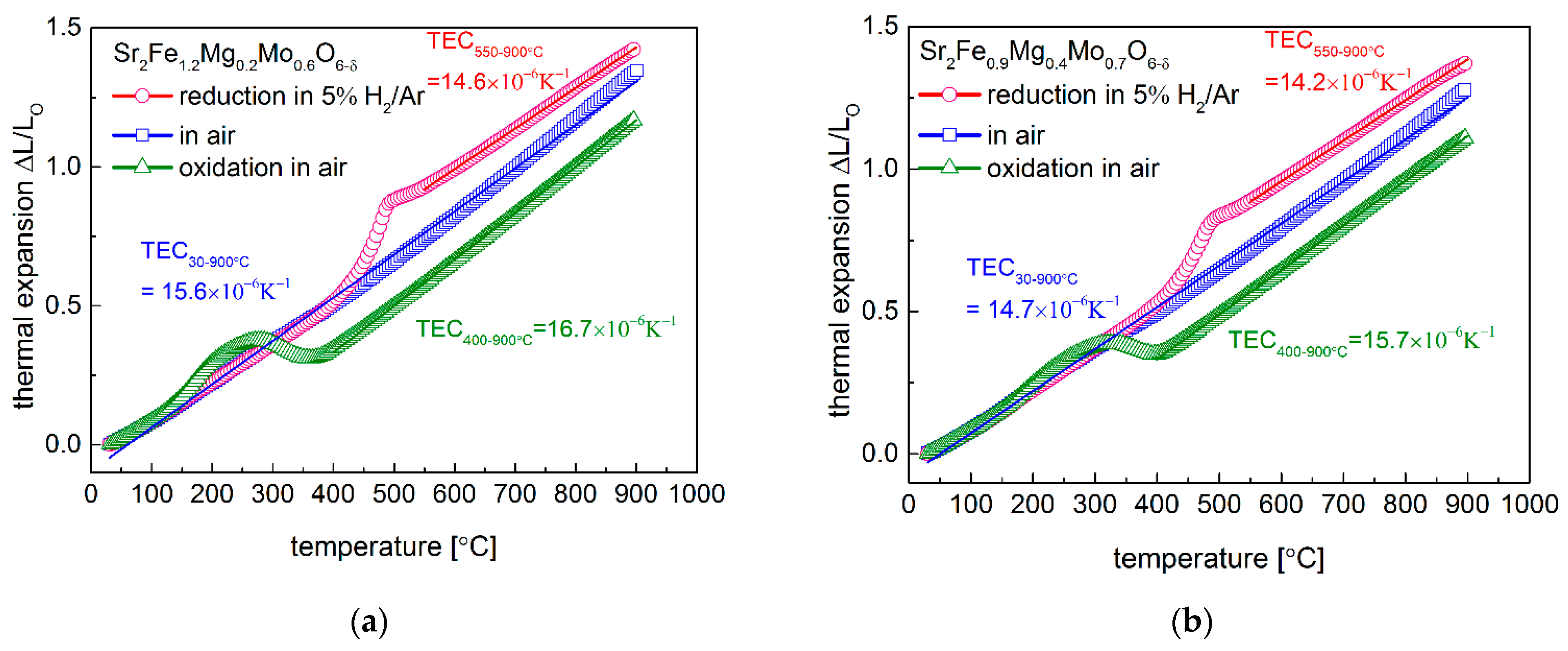 Membranes 12 01006 g004