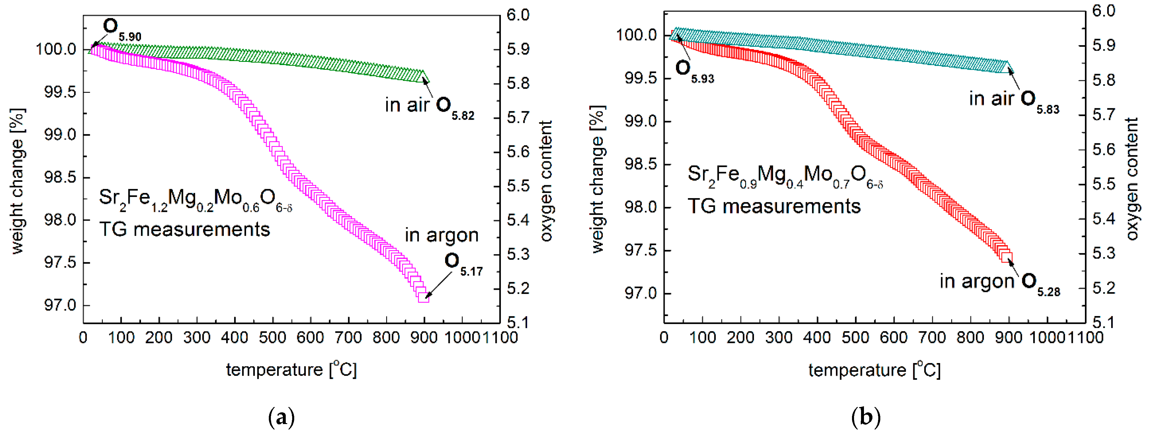 Membranes 12 01006 g005