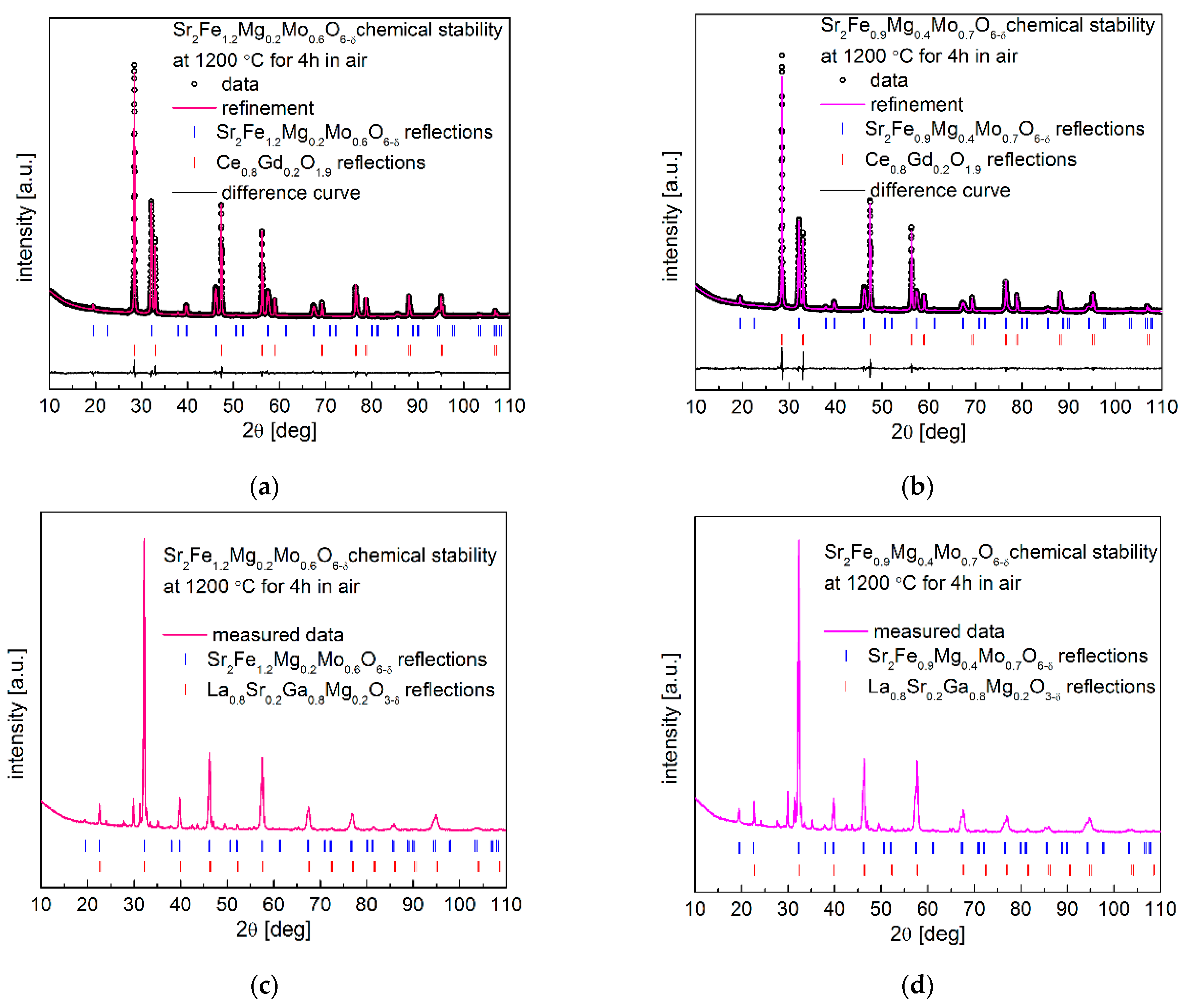Membranes 12 01006 g007