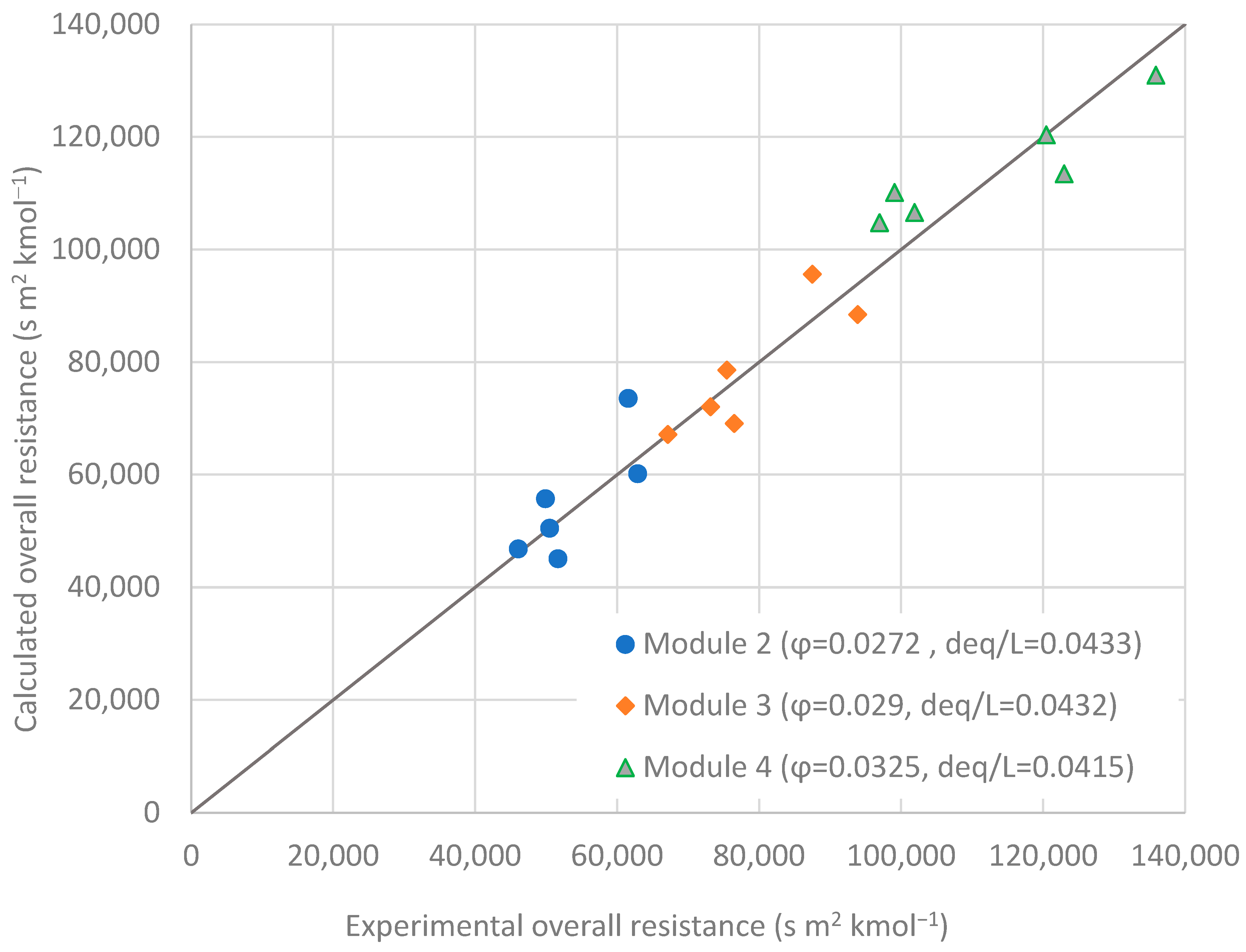 Membranes 12 01007 g003 Membranes 12 01007 g003